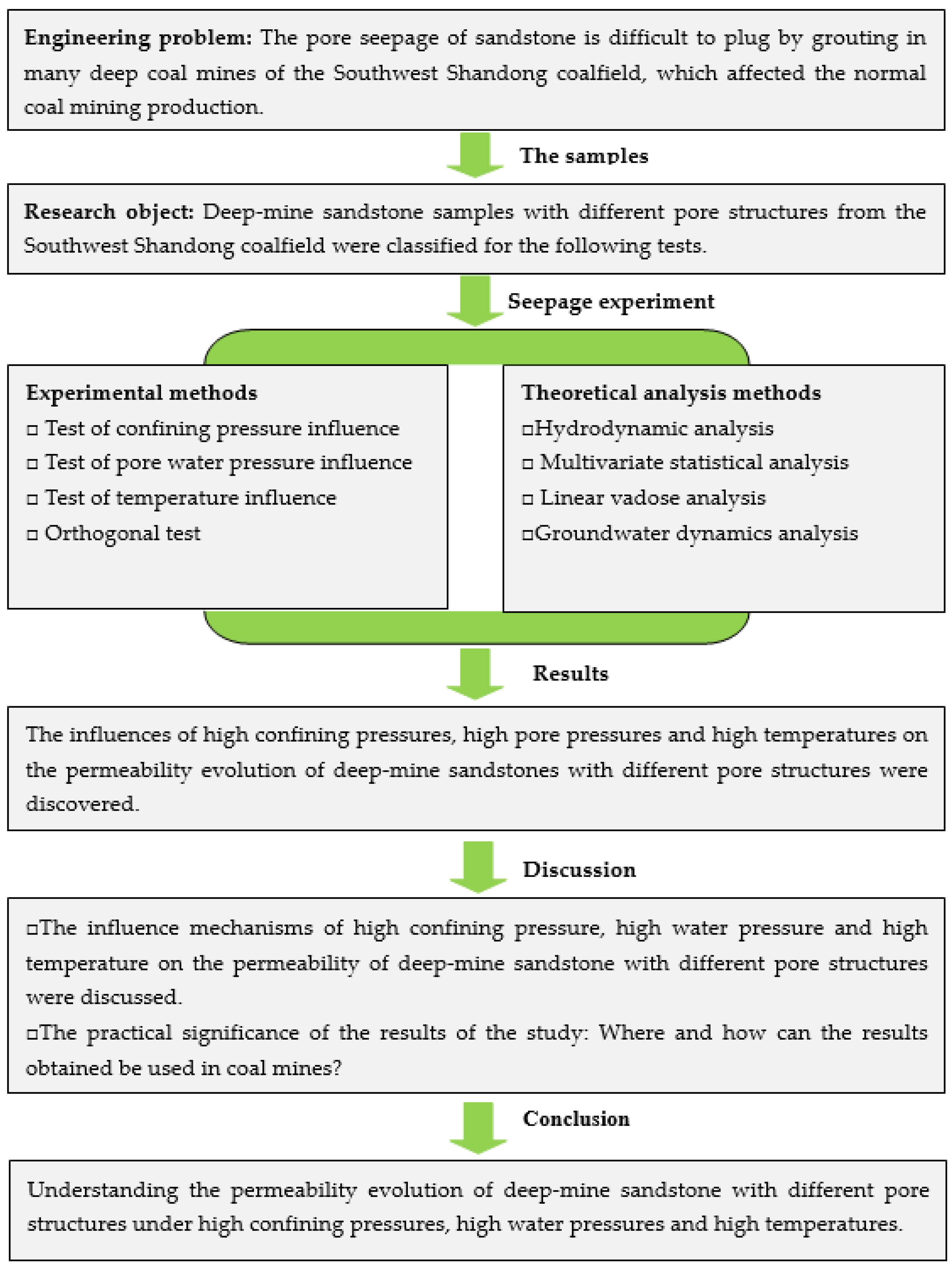 Applsci 13 01771 g001 Applsci 13 01771 g001