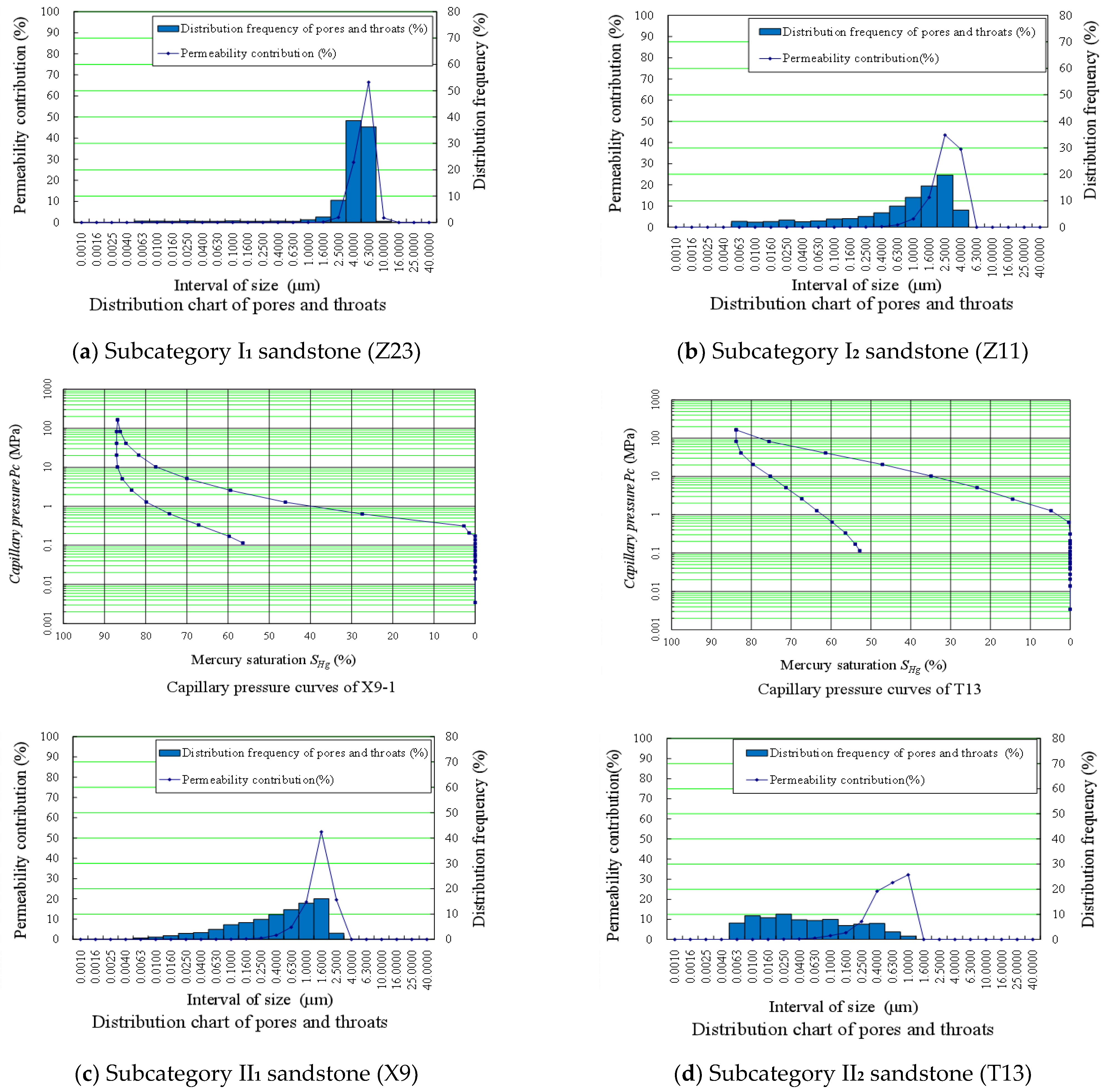 Applsci 13 01771 g005b Applsci 13 01771 g005b