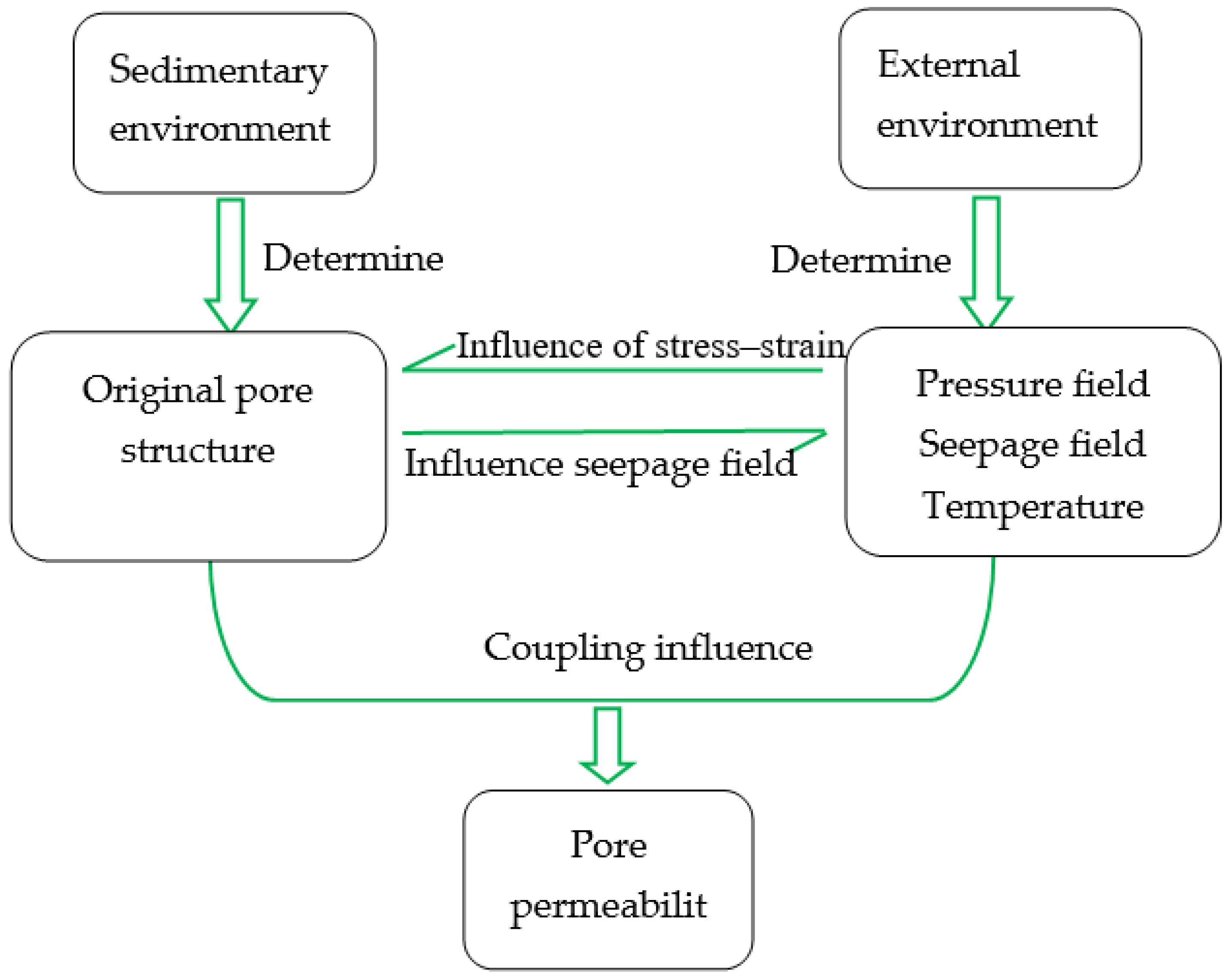 Applsci 13 01771 g017 Applsci 13 01771 g017