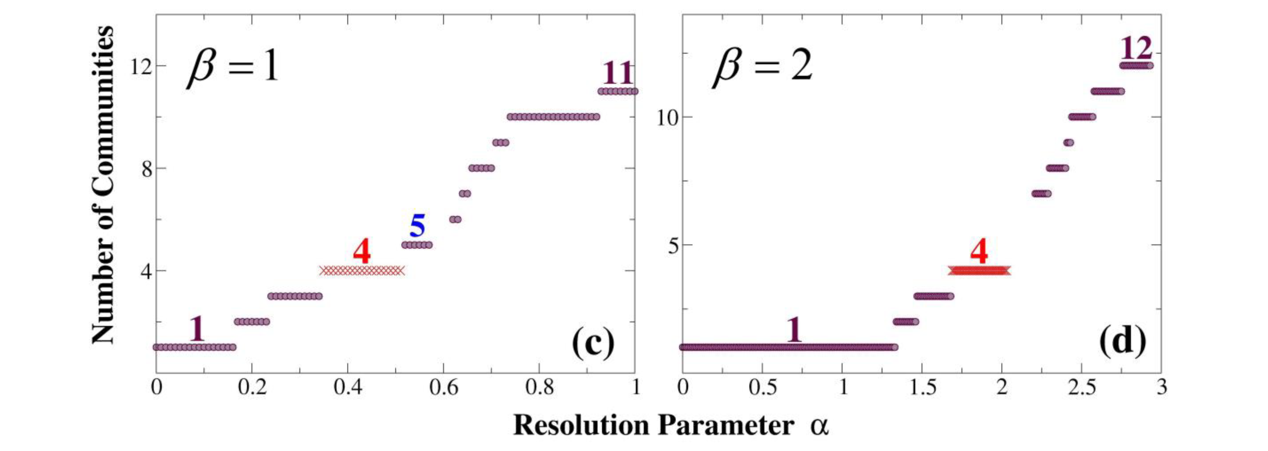 Applsci 13 01774 g006b Applsci 13 01774 g006b