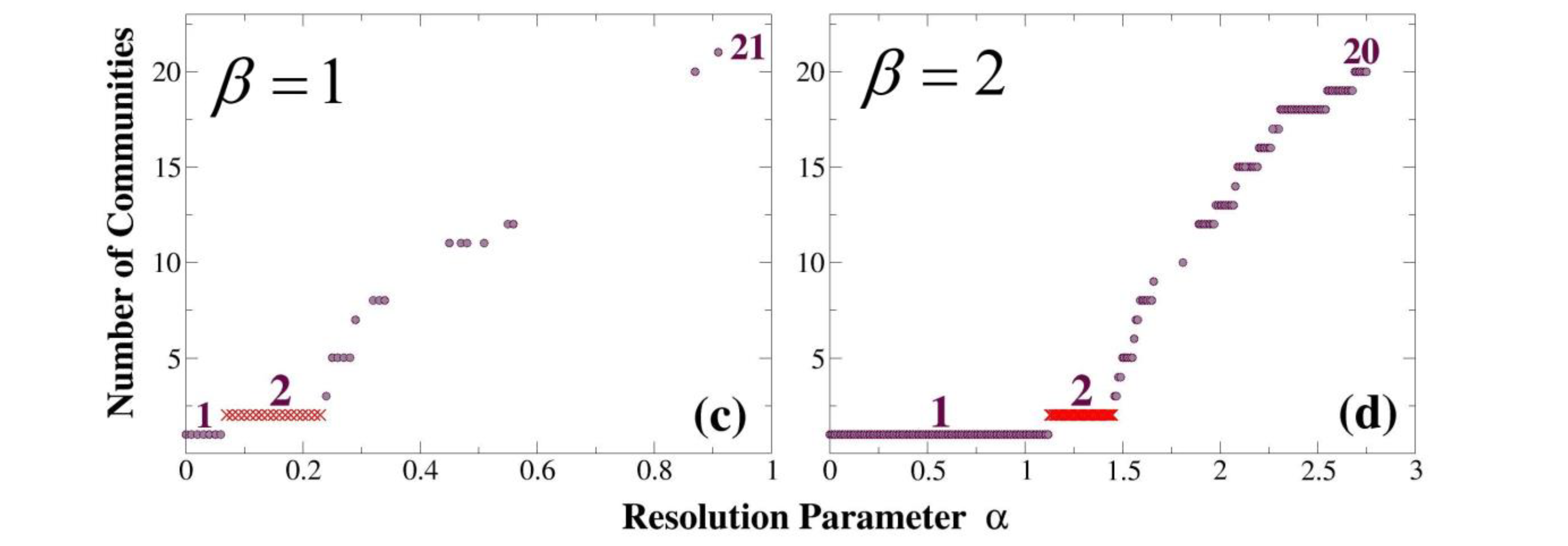 Applsci 13 01774 g007b Applsci 13 01774 g007b
