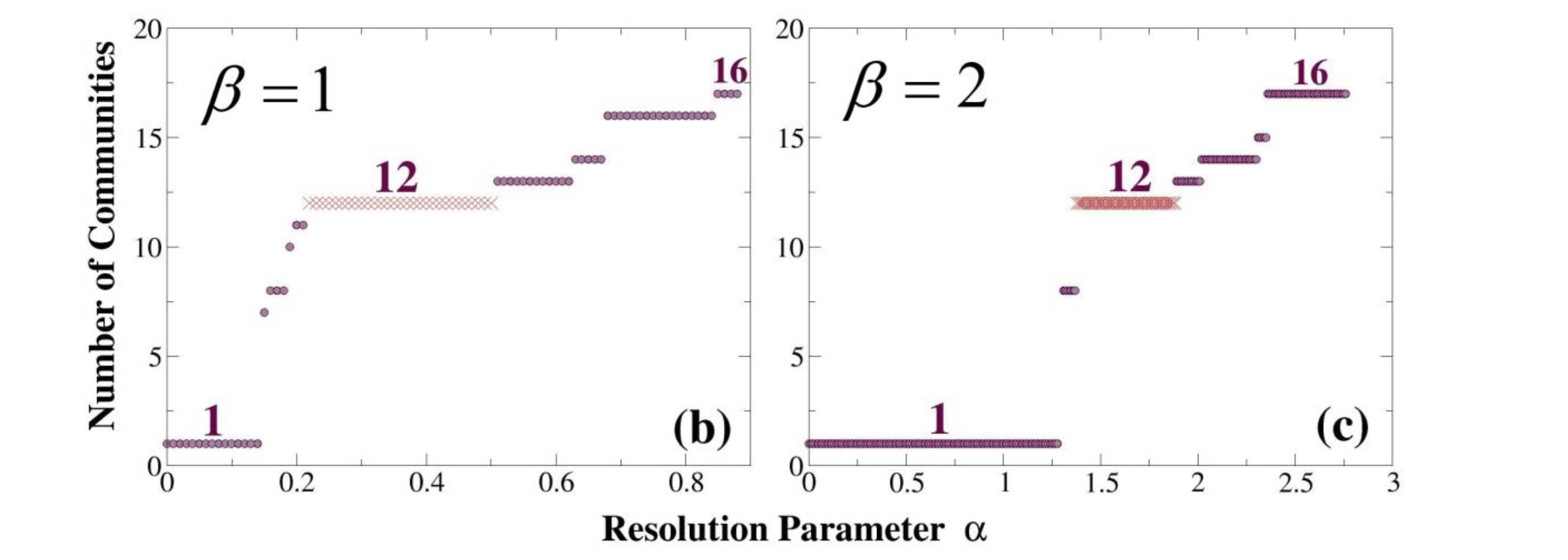 Applsci 13 01774 g008b Applsci 13 01774 g008b