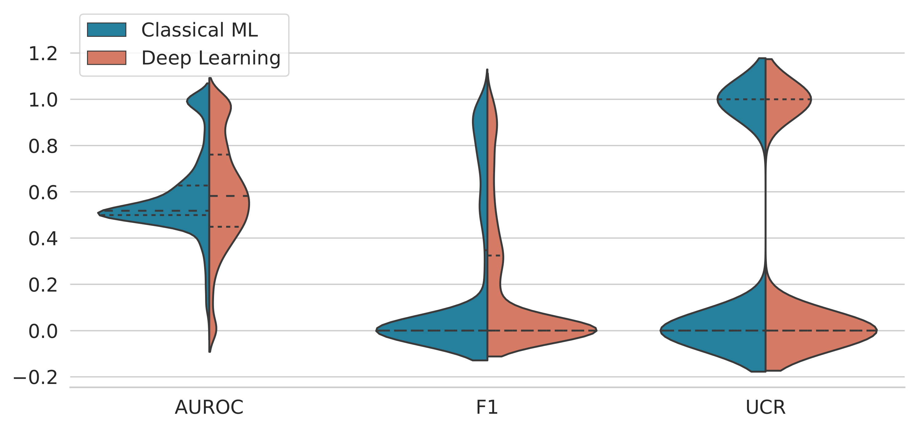 Is It Worth It? Comparing Six Deep and Classical Methods for ...