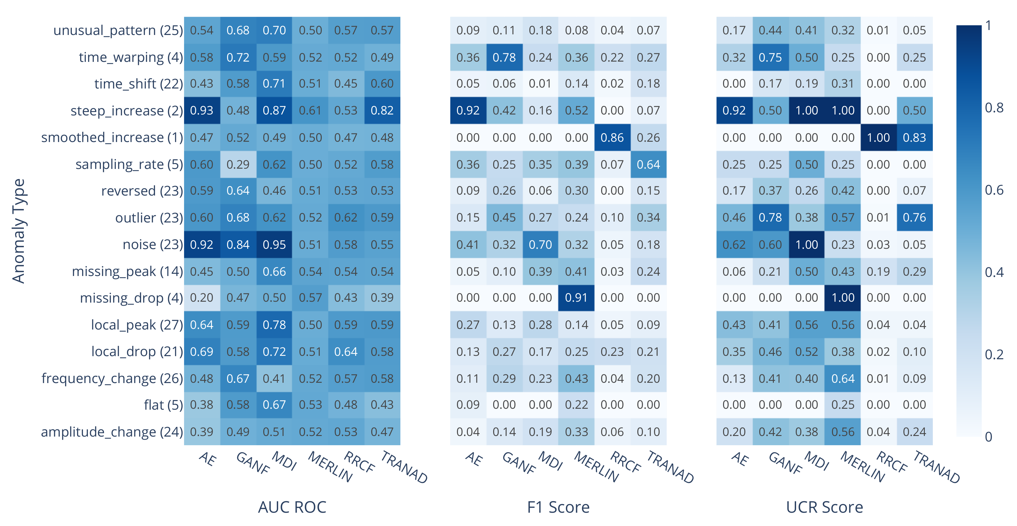 Applsci 13 01778 g006 Applsci 13 01778 g006
