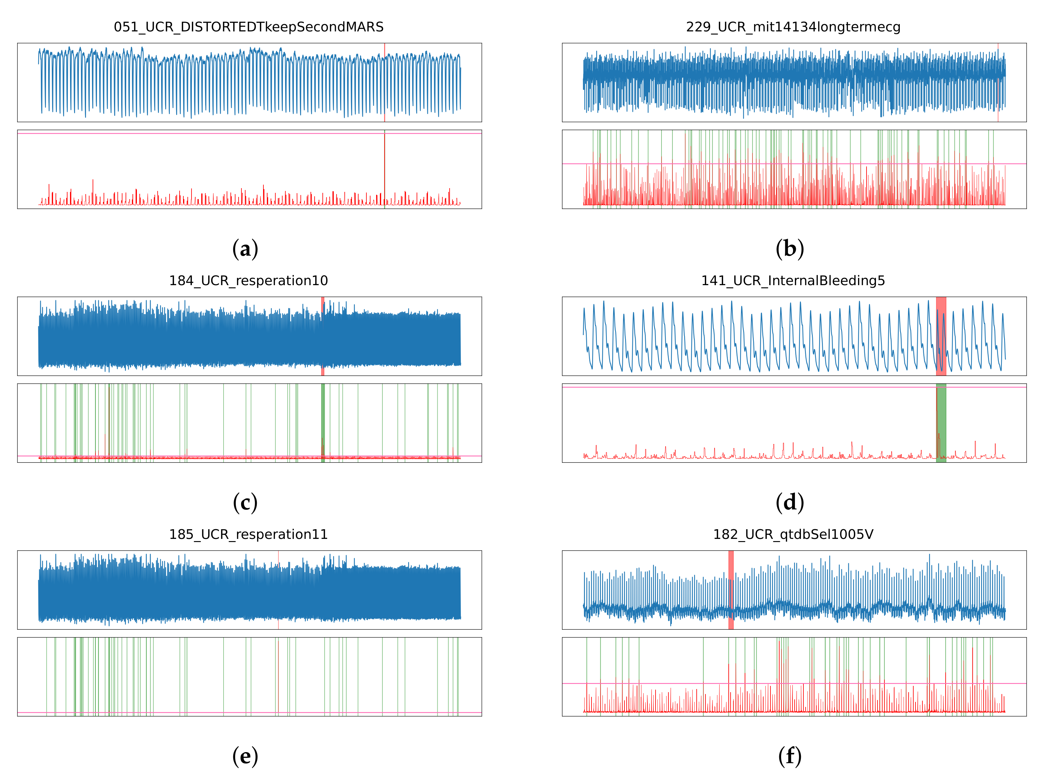 Is It Worth It? Comparing Six Deep and Classical Methods for ...