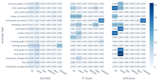 Is It Worth It? Comparing Six Deep and Classical Methods for ...