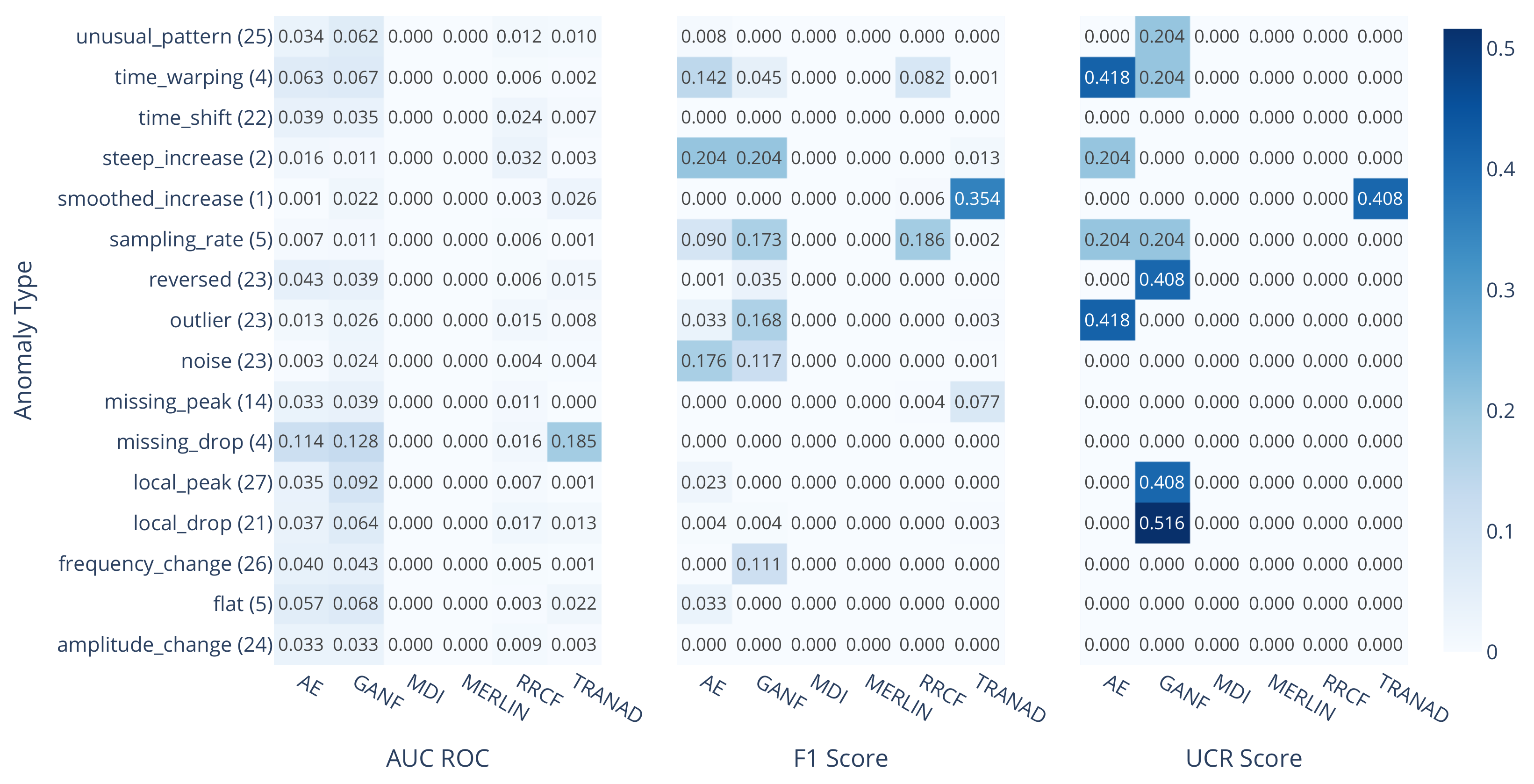 Applsci 13 01778 g0a1 Applsci 13 01778 g0a1