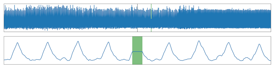 Is It Worth It? Comparing Six Deep and Classical Methods for ...