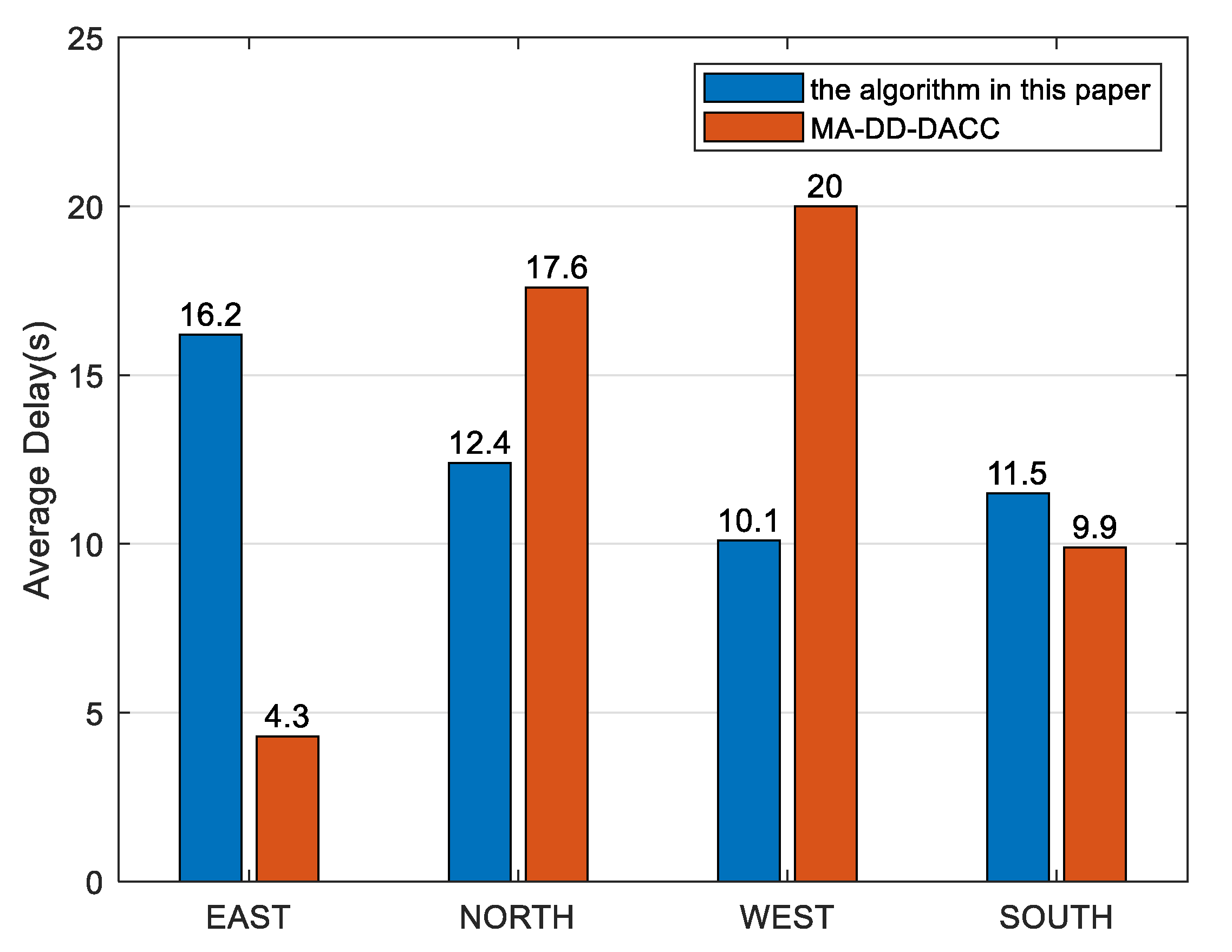 Applsci 13 01781 g004
