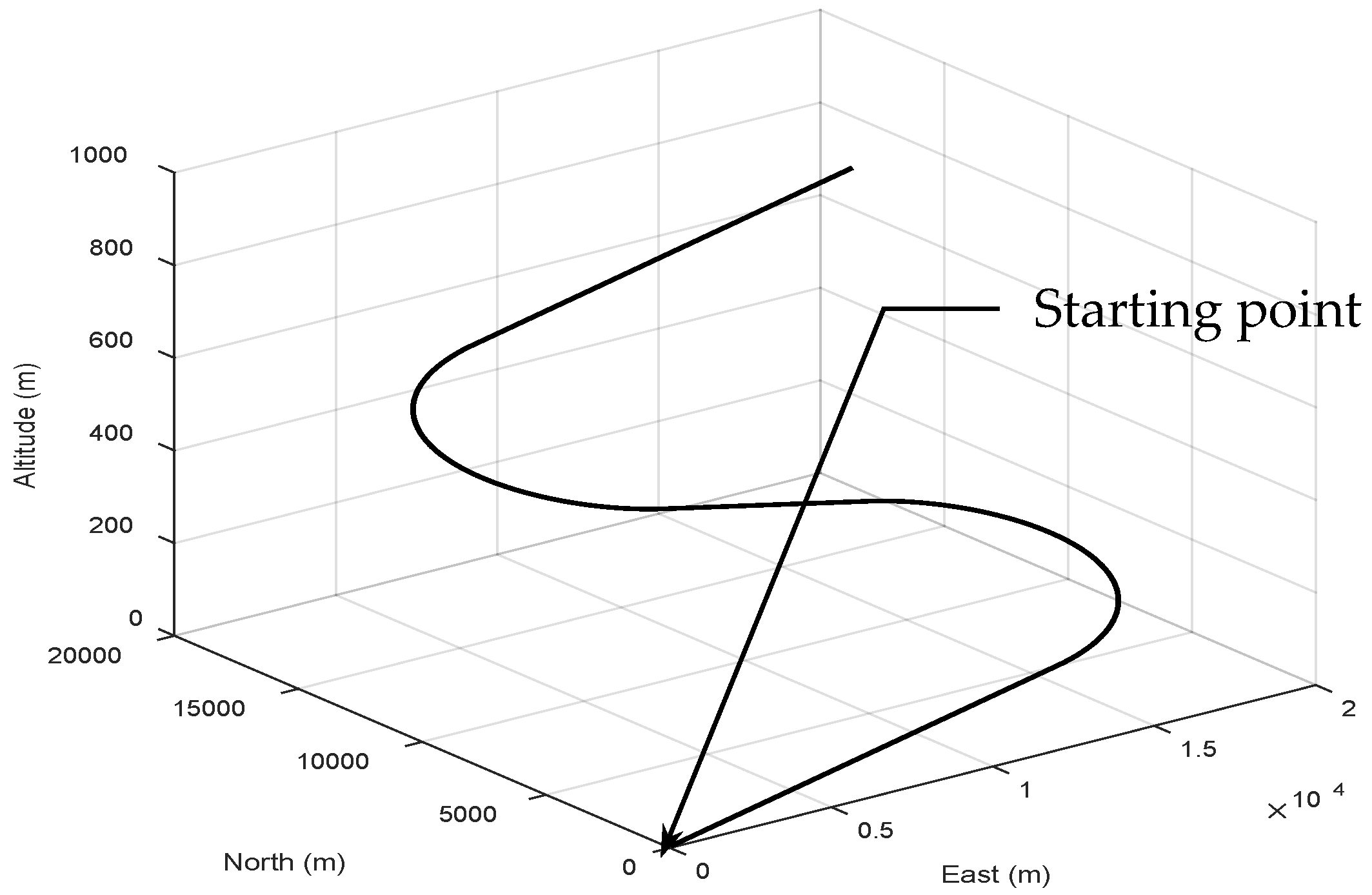 Applsci 13 01782 g004