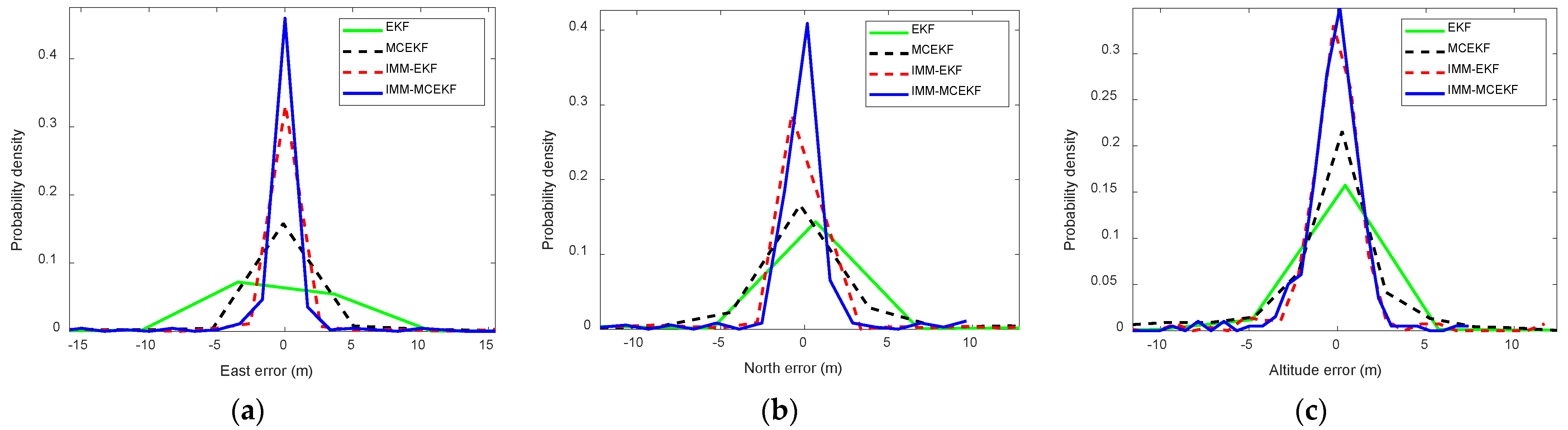 Applsci 13 01782 g010