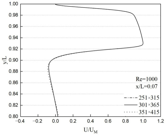 Assessment of Low-Reynolds Number k-ε Models in Prediction of a ...