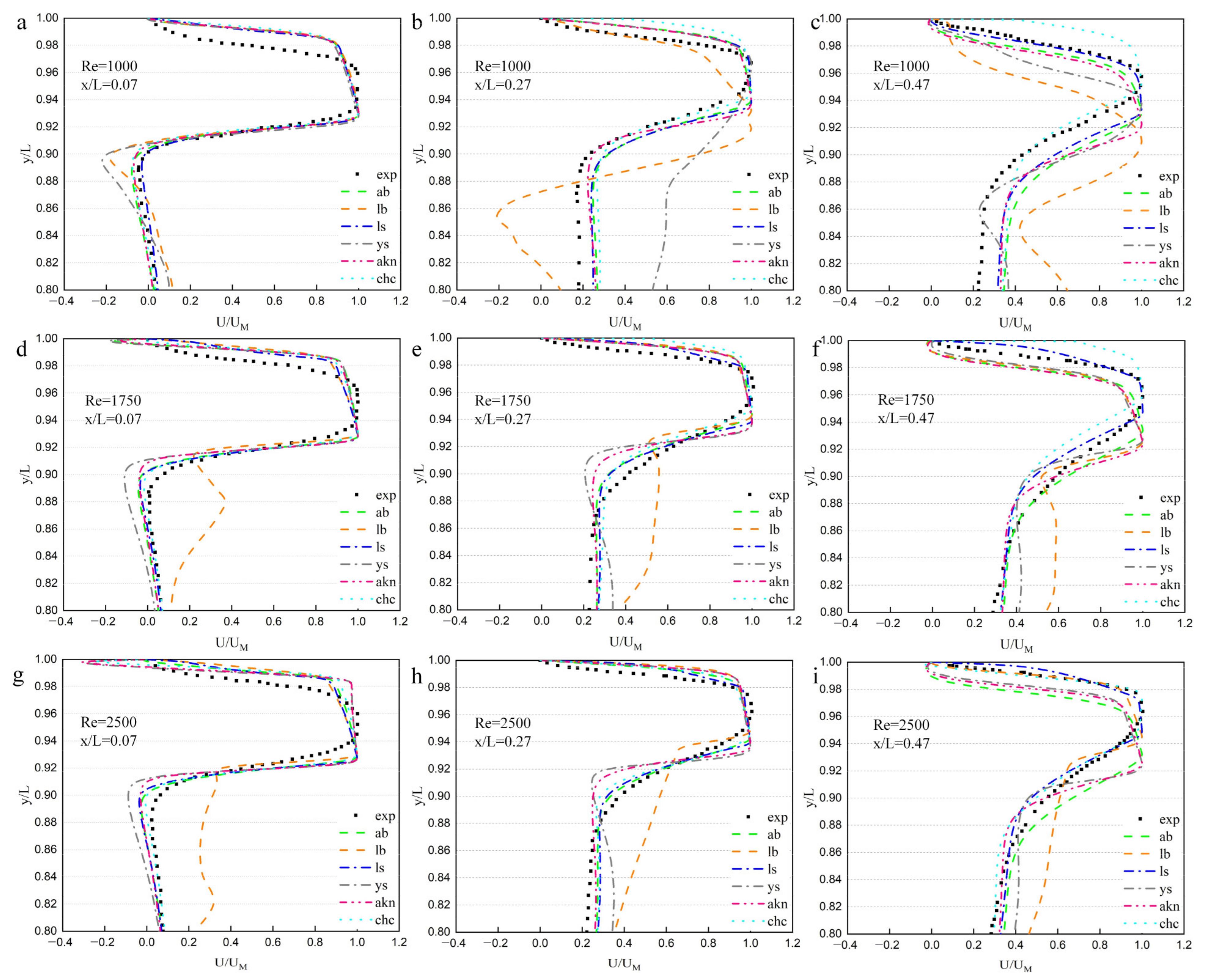 Applsci 13 01783 g004