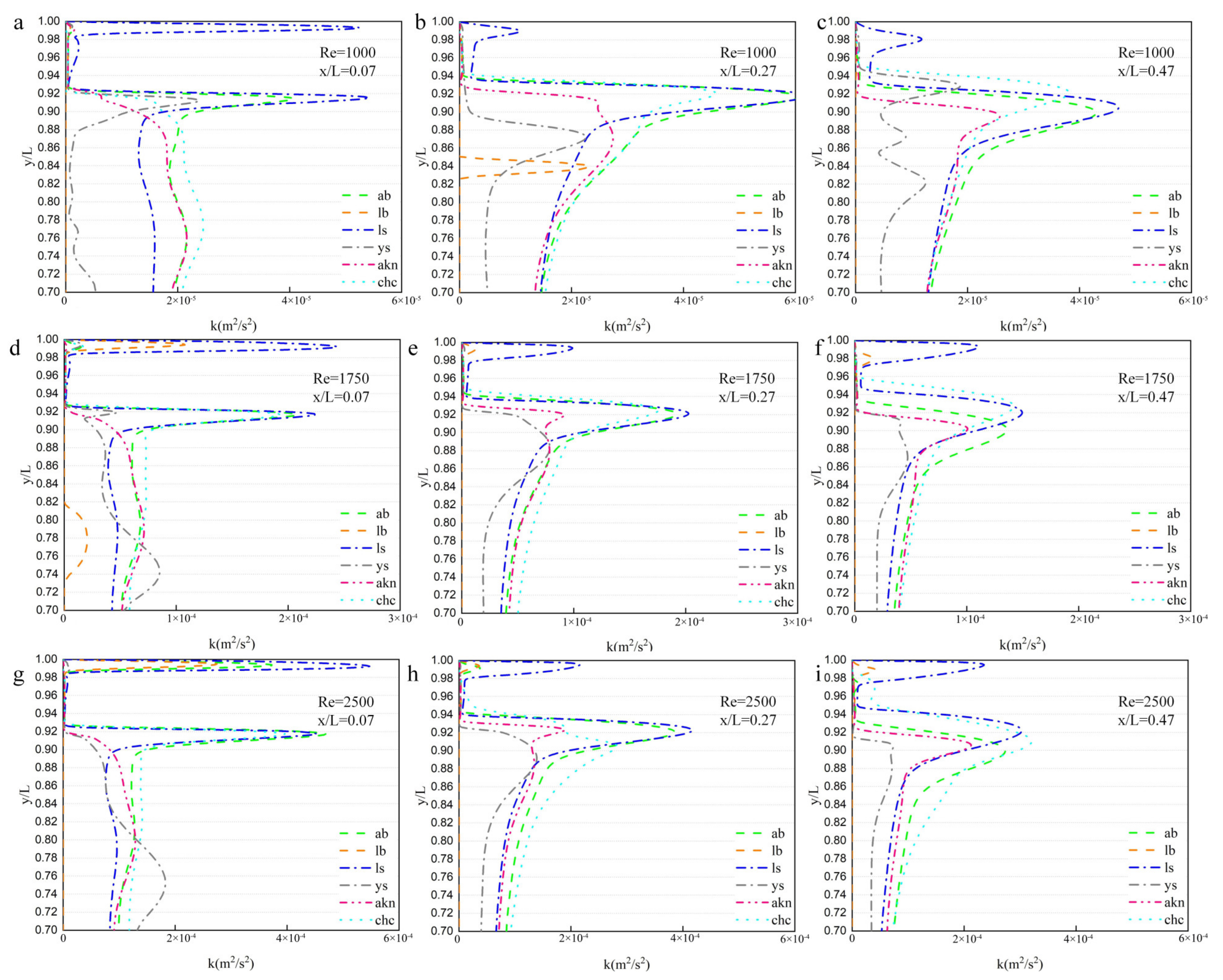 Applsci 13 01783 g006