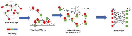 Applied Sciences | Free Full-Text | Collaborative Filtering Model of ...