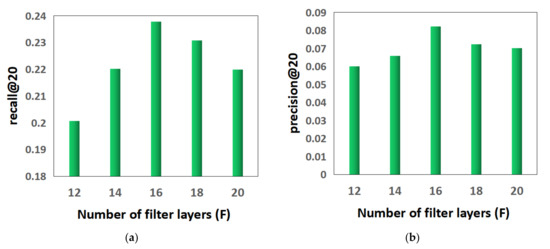 Applied Sciences | Free Full-Text | Collaborative Filtering Model of ...