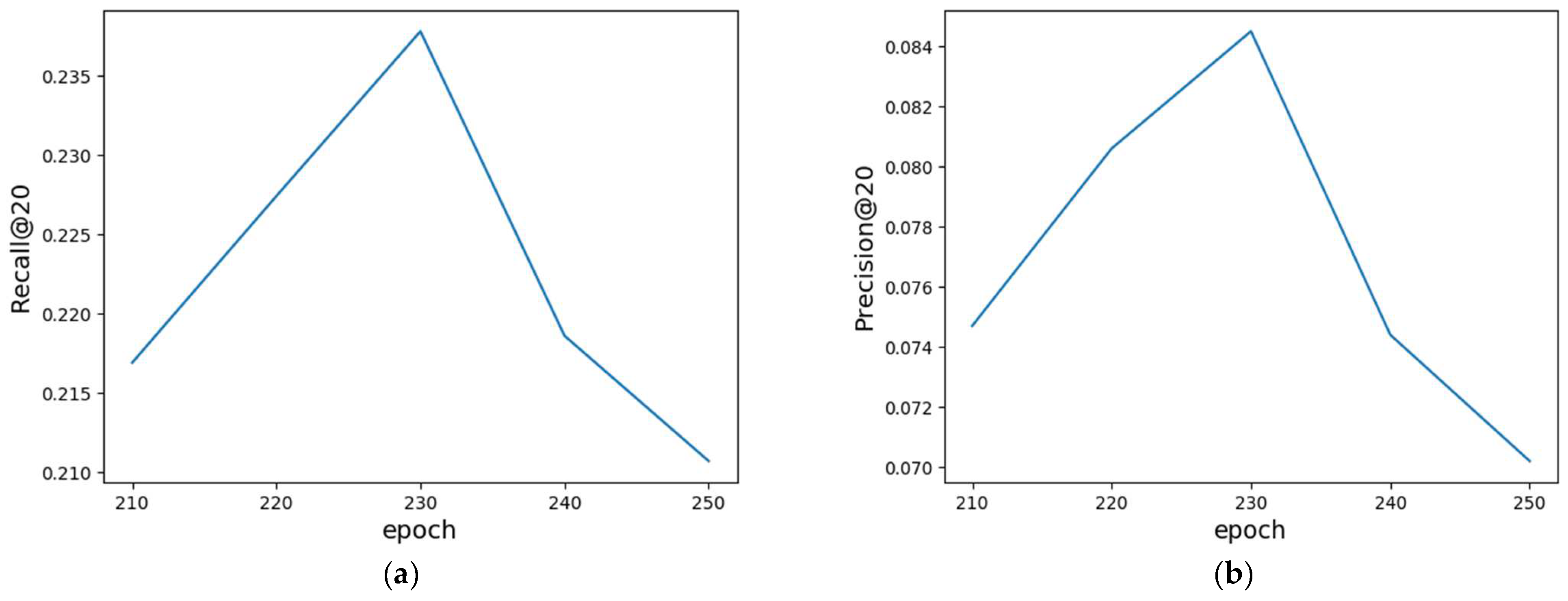 Applied Sciences | Free Full-Text | Collaborative Filtering Model of ...