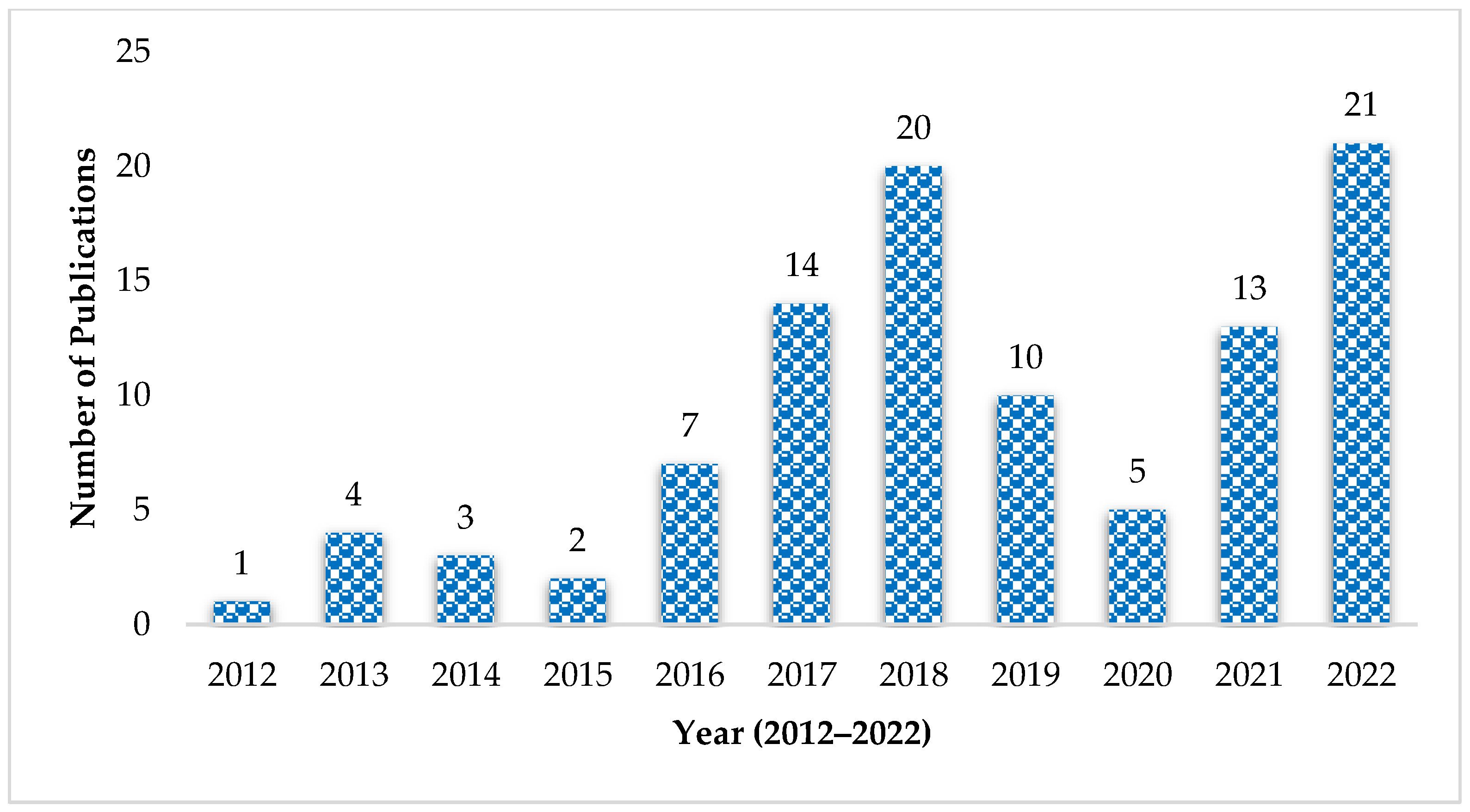 Applsci 13 01789 g003