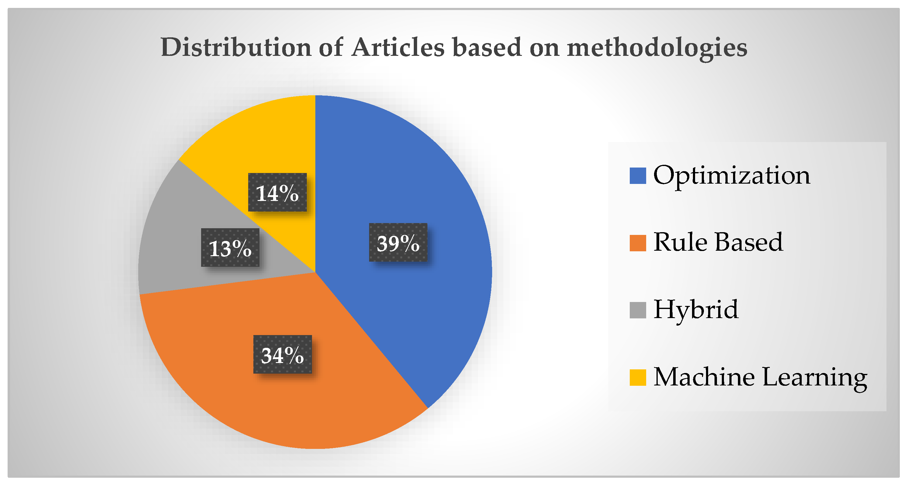 Applsci 13 01789 g006