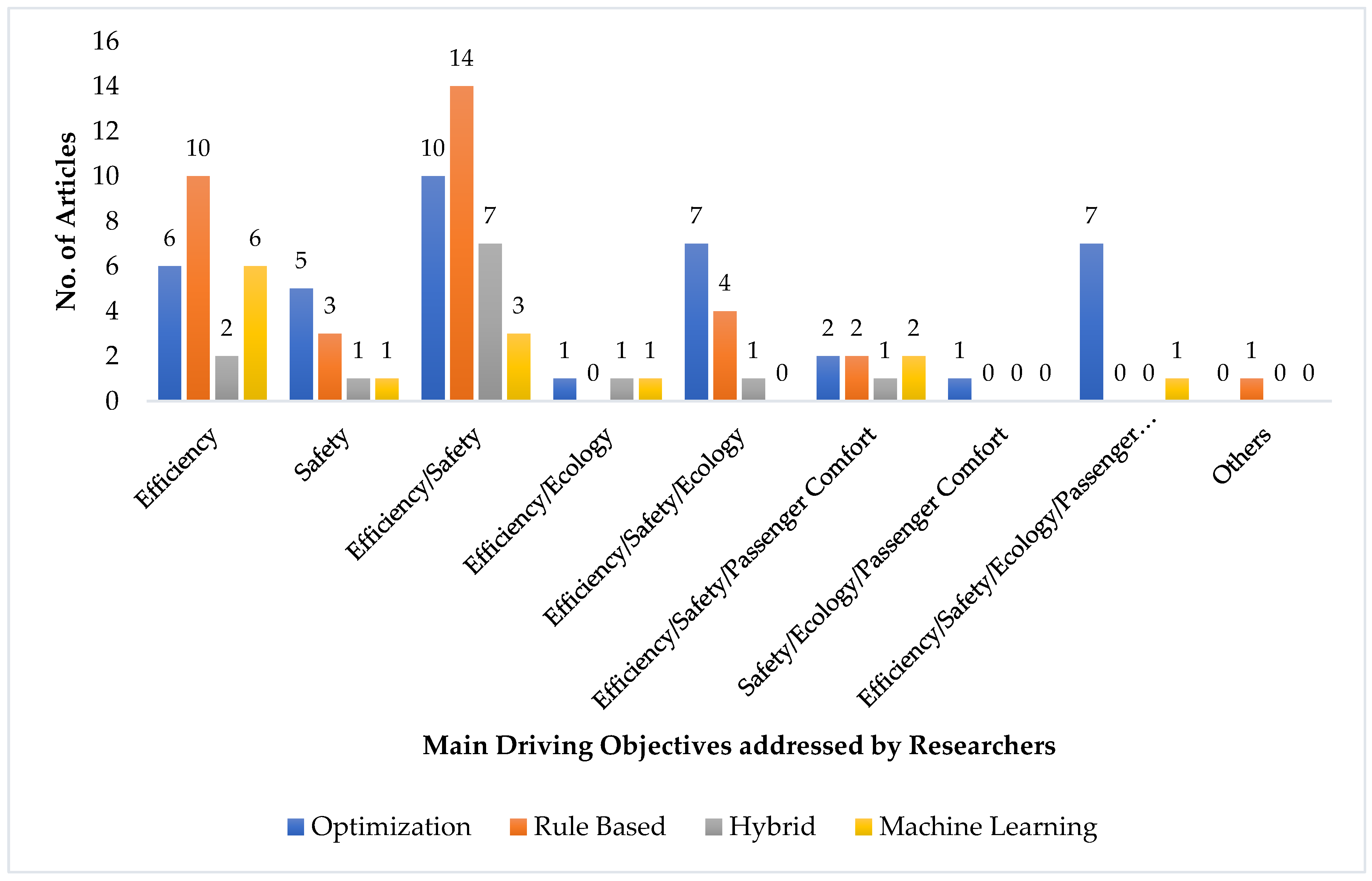 Applsci 13 01789 g007