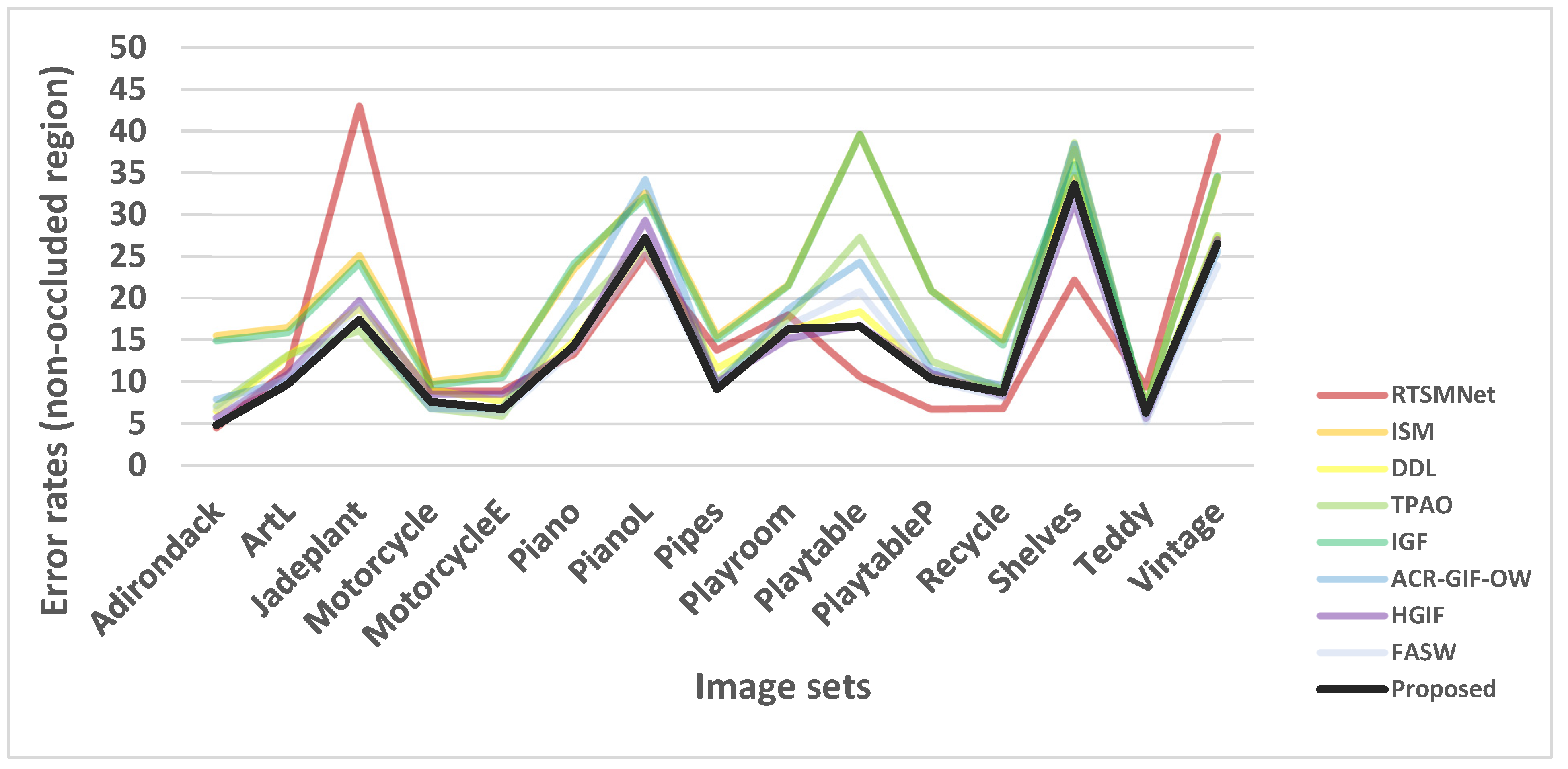 "lsm.jpg4.us | imagesize: ism-015 Simplified High-Performance Cost Aggregation for Stereo Matching