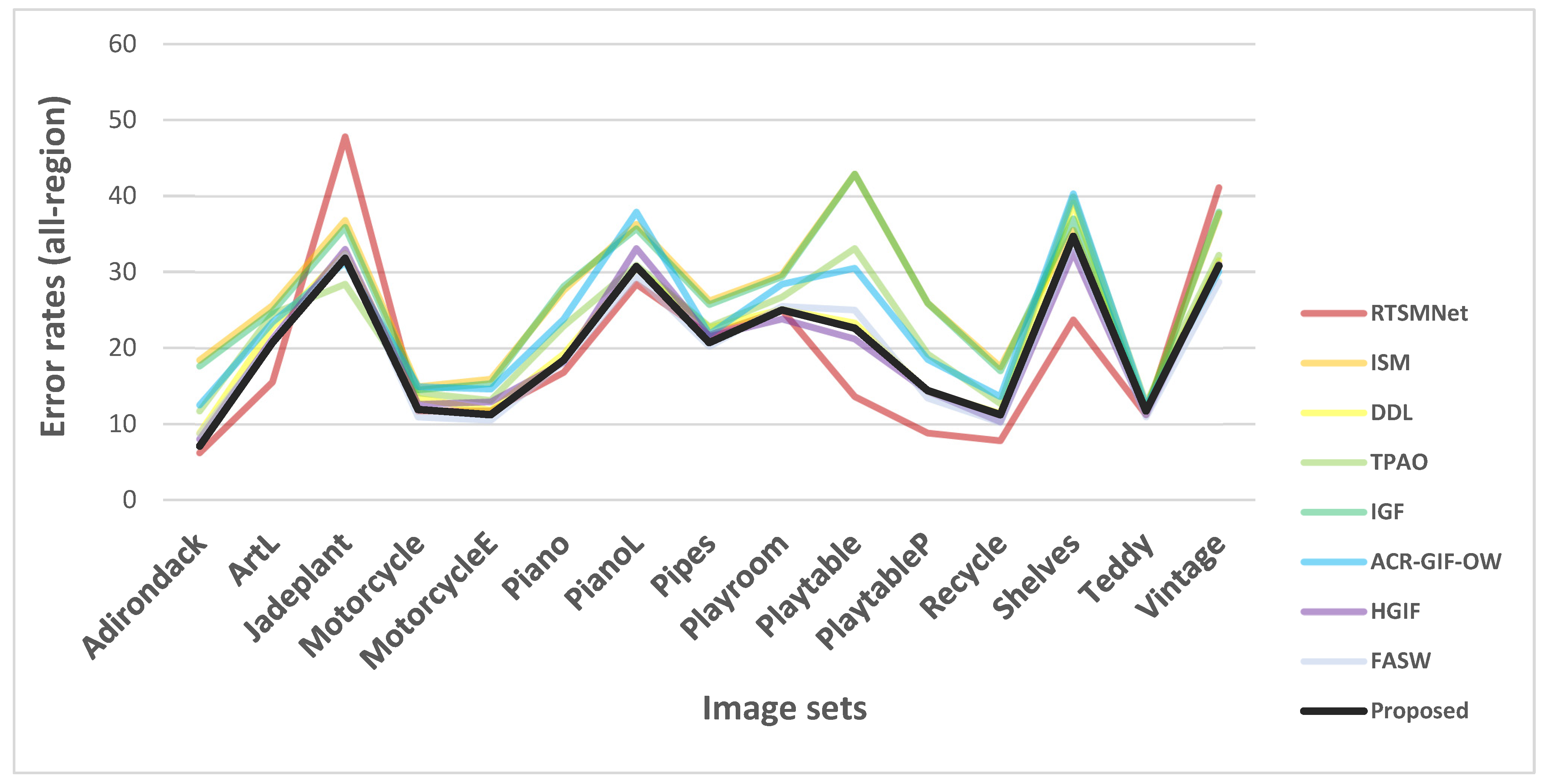 Applsci 13 01791 g007 Applsci 13 01791 g007