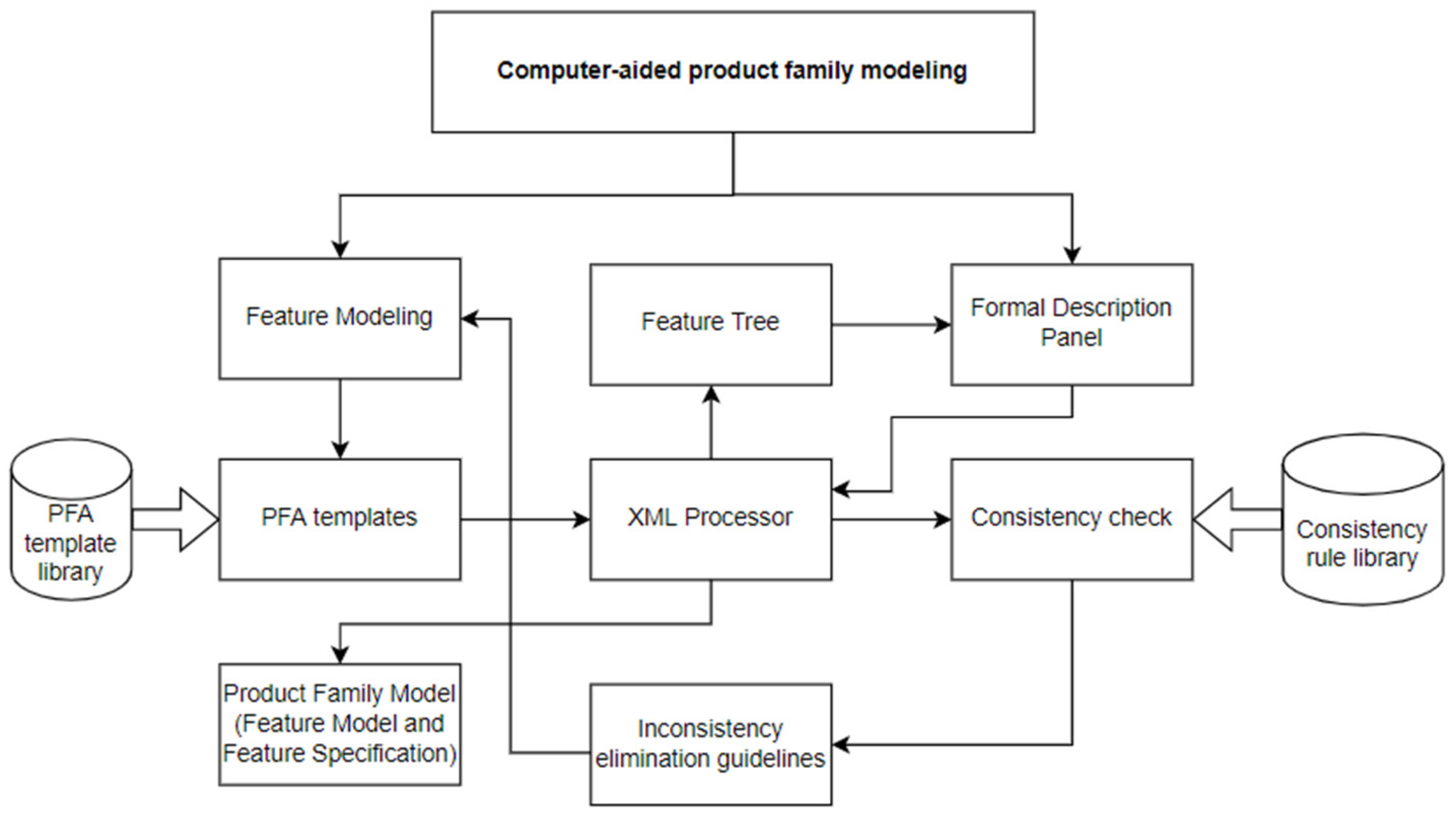 Applsci 13 01792 g002