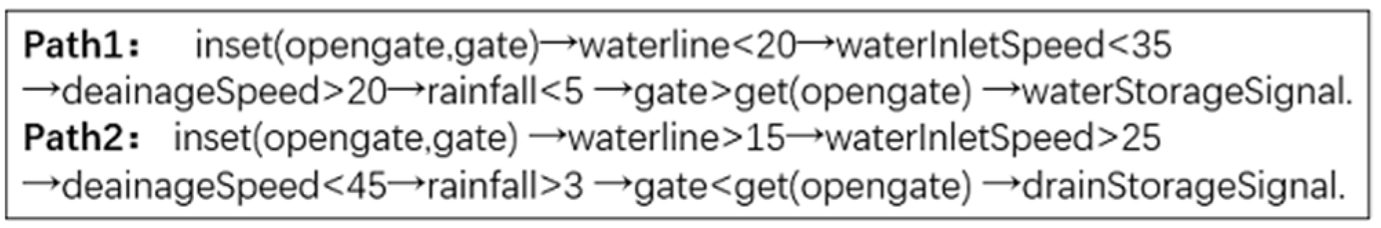 Applsci 13 01792 g006