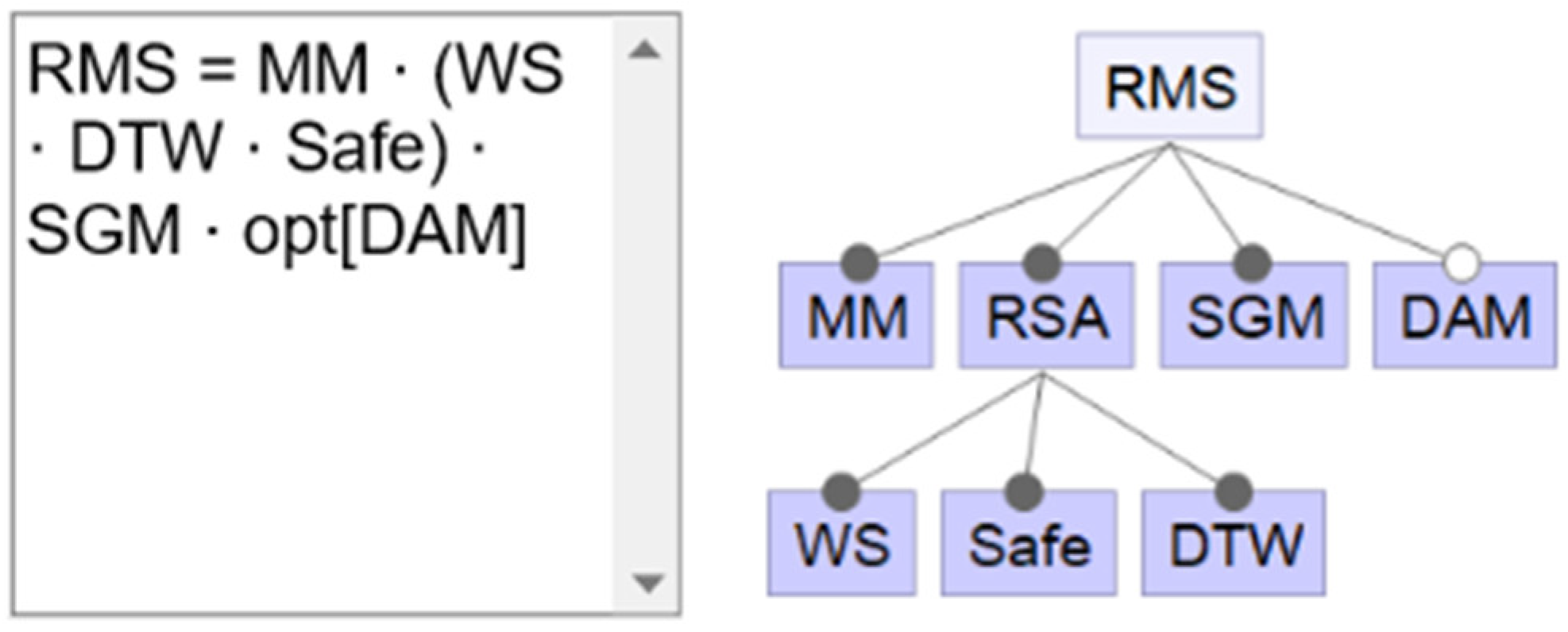 Applsci 13 01792 g008