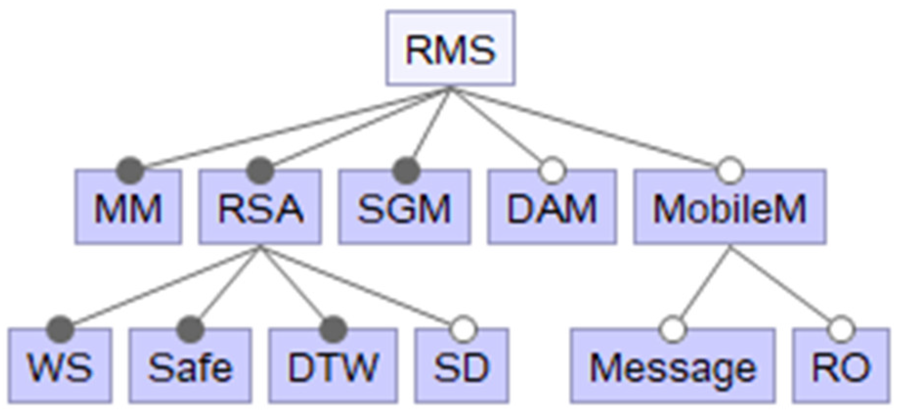 Applsci 13 01792 g009