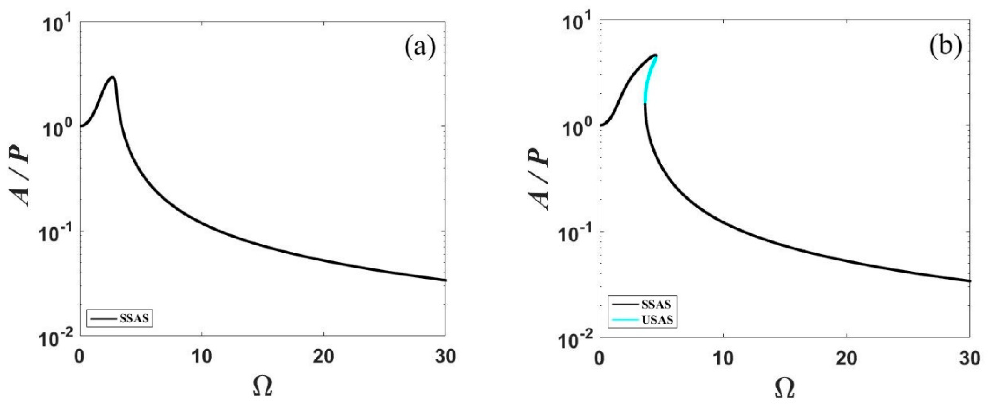 Applsci 13 01795 g004 Applsci 13 01795 g004
