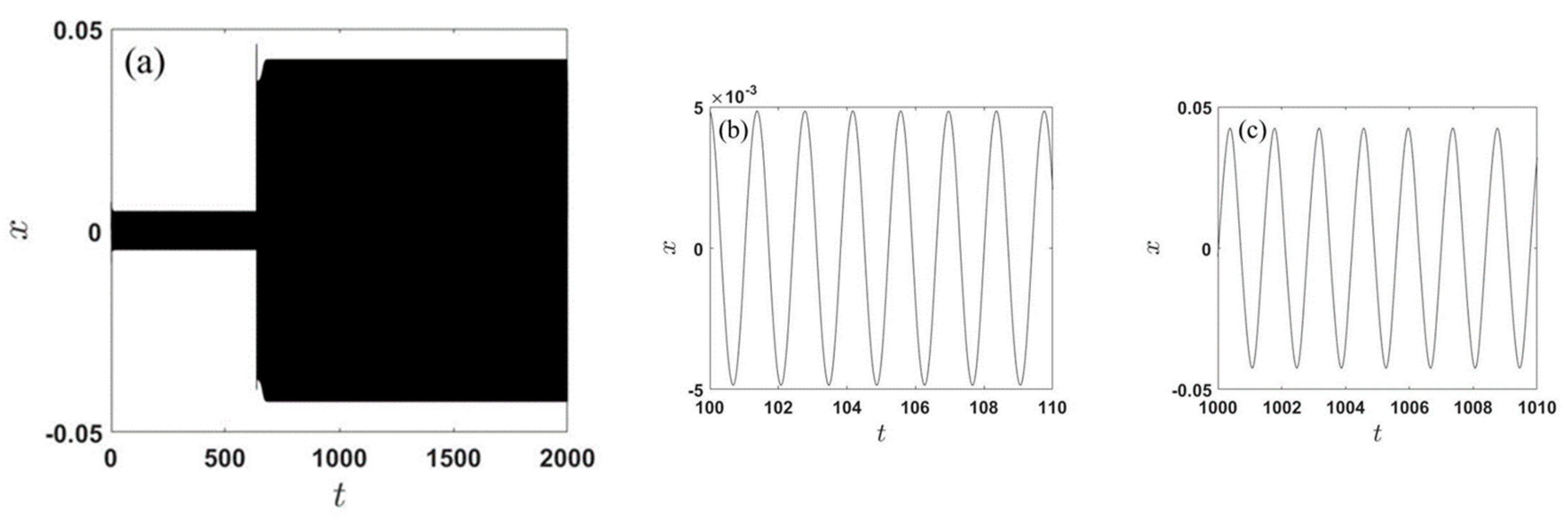 Applsci 13 01795 g005 Applsci 13 01795 g005