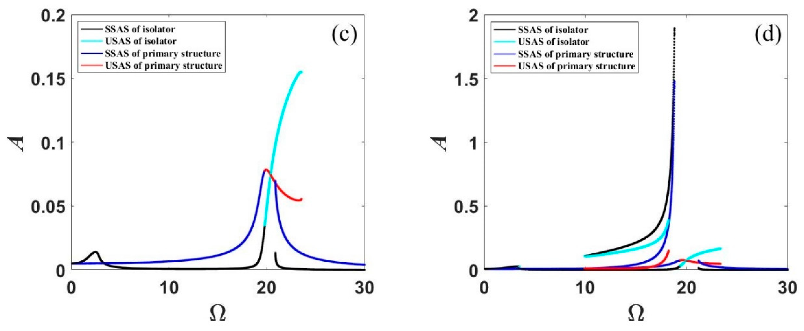 Applsci 13 01795 g011b Applsci 13 01795 g011b