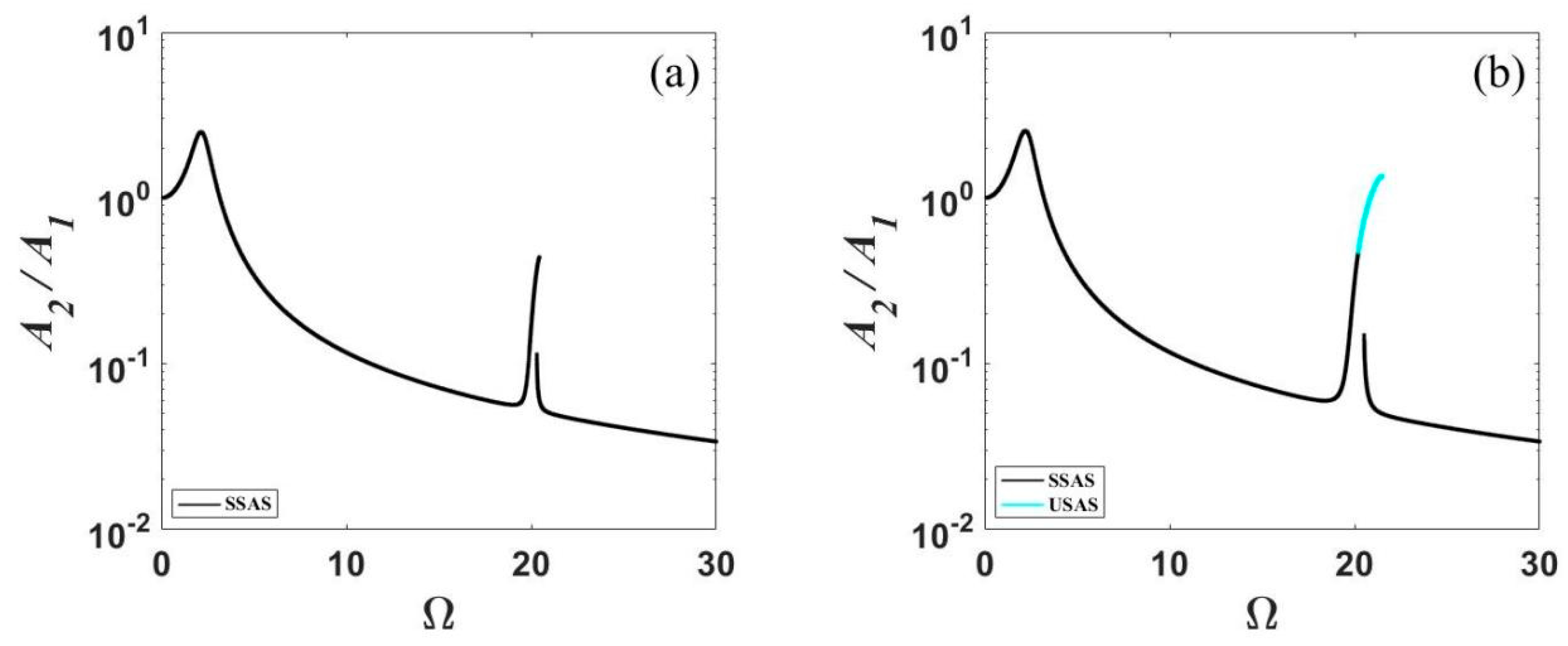 Applsci 13 01795 g012a Applsci 13 01795 g012a