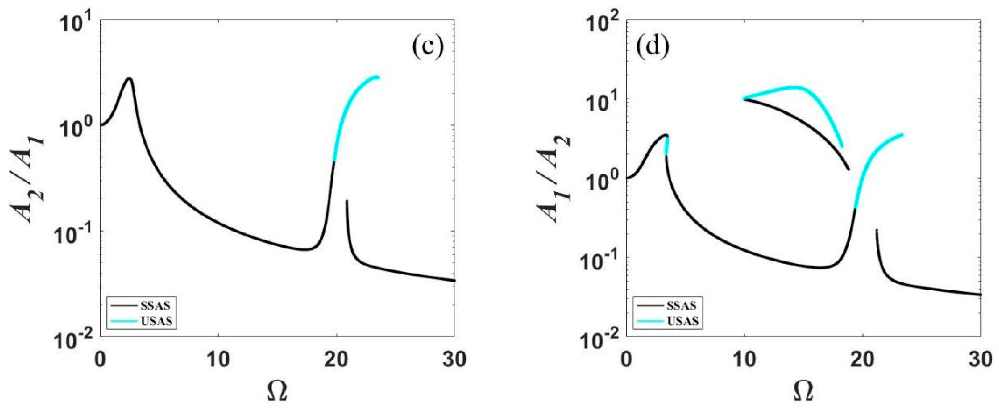 Applsci 13 01795 g012b Applsci 13 01795 g012b