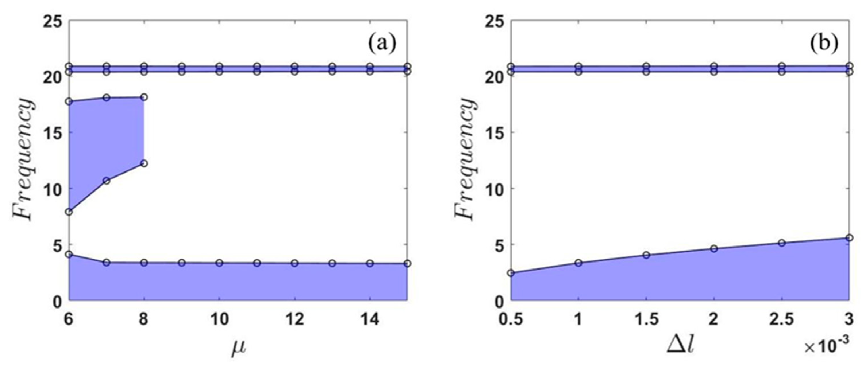 Applsci 13 01795 g017 Applsci 13 01795 g017