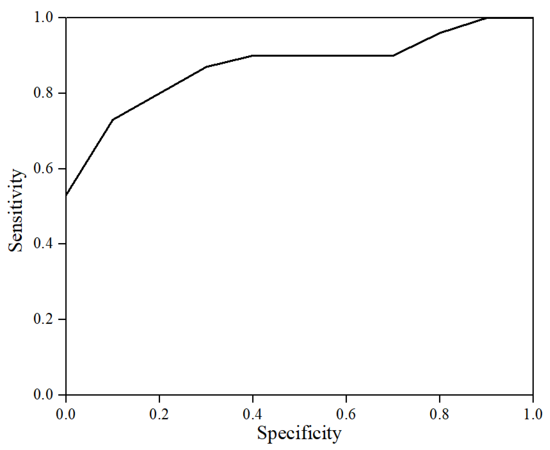 Applsci 13 01797 g002