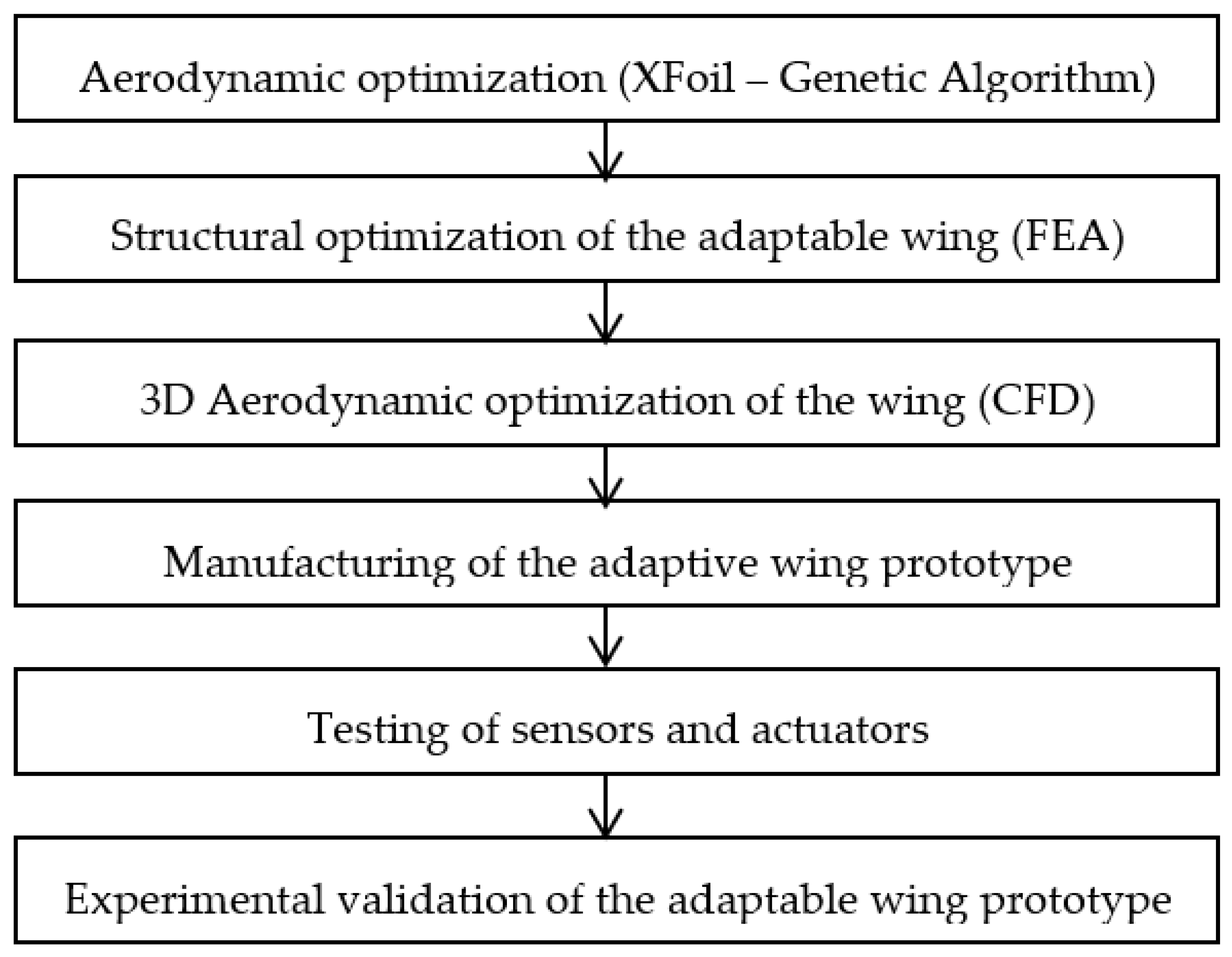 Applsci 13 01799 g006