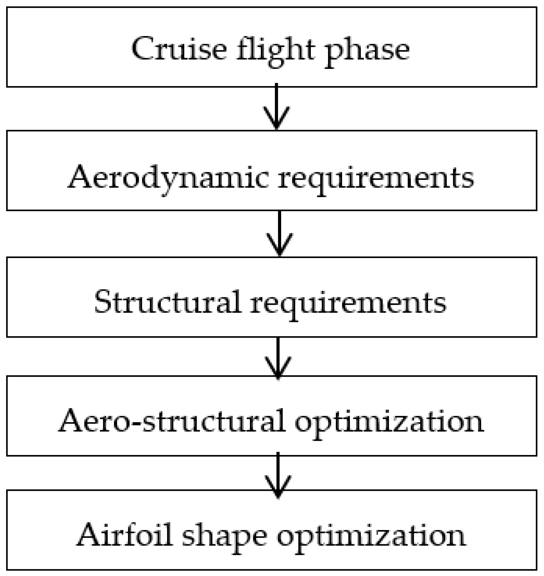 Applsci 13 01799 g007
