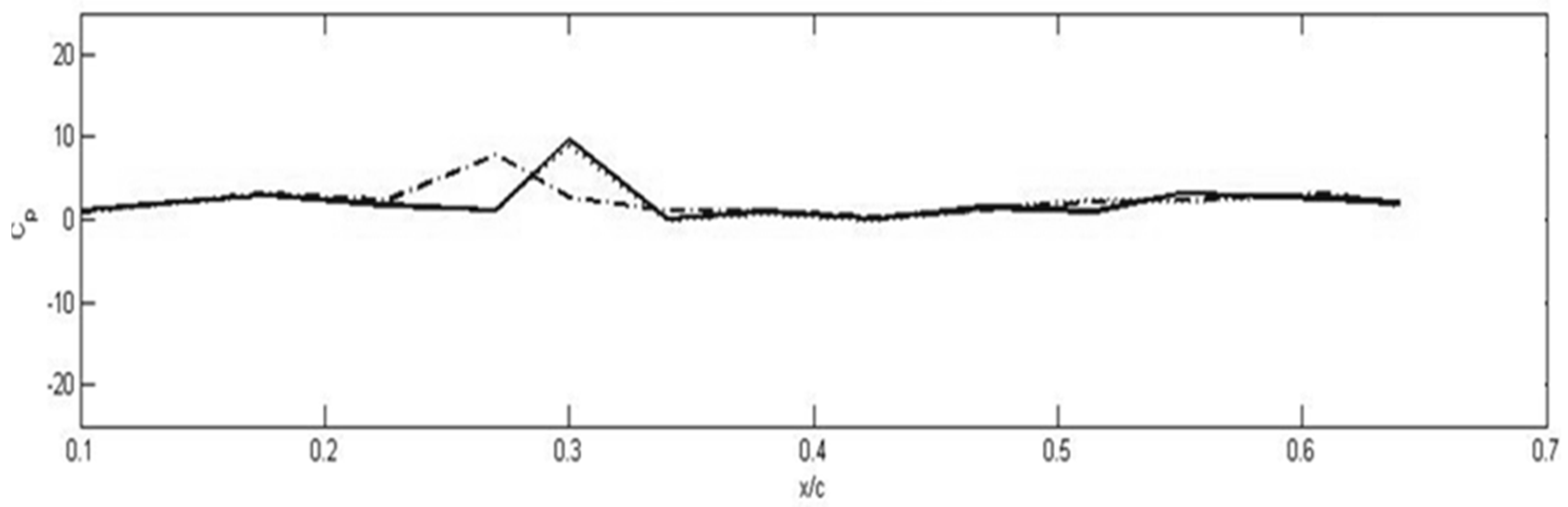 Applsci 13 01799 g013