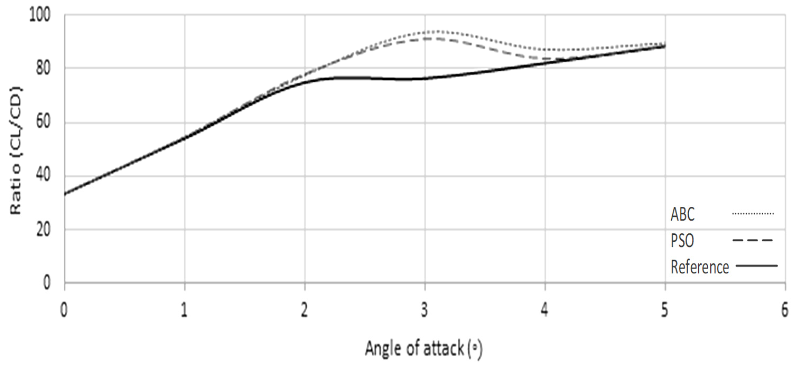 Applsci 13 01799 g014