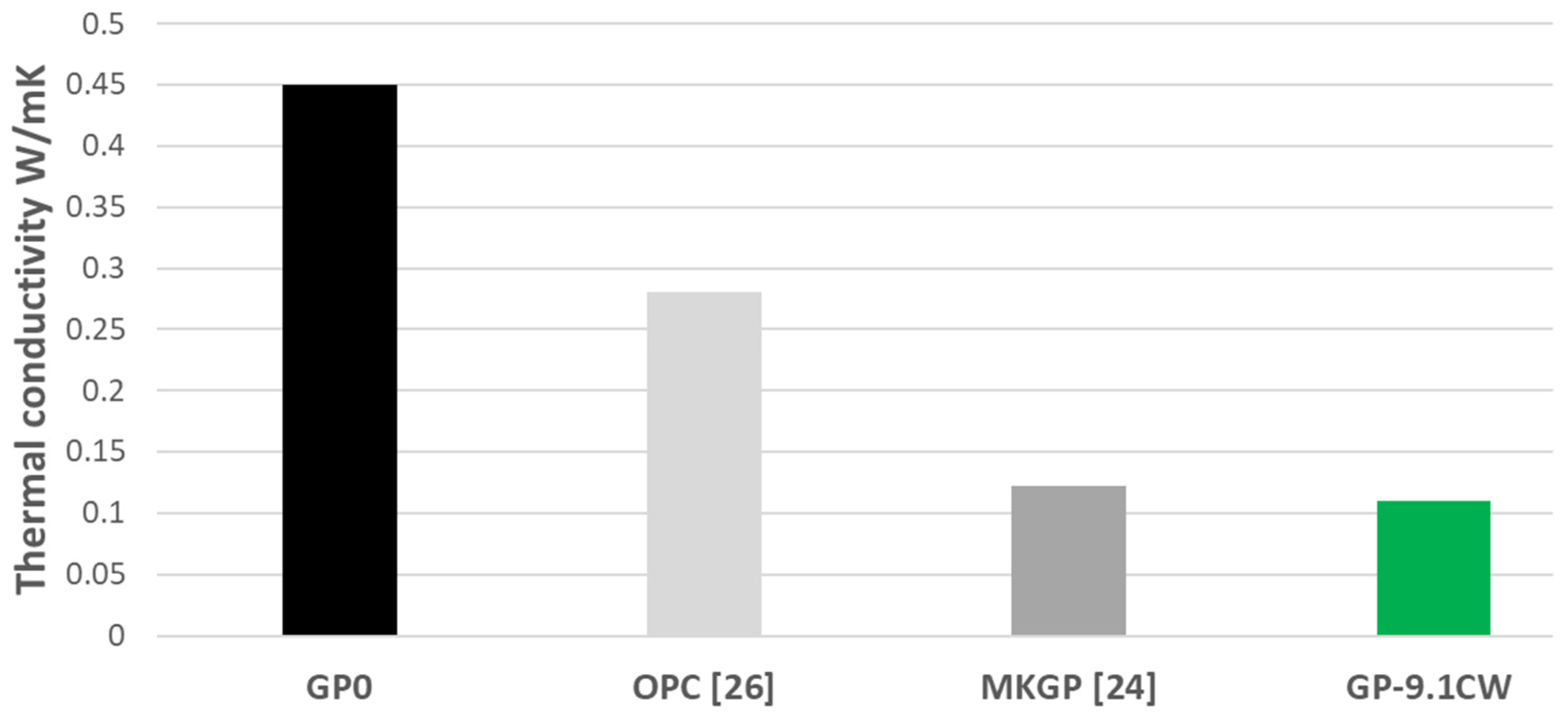 Applsci 13 01804 g009
