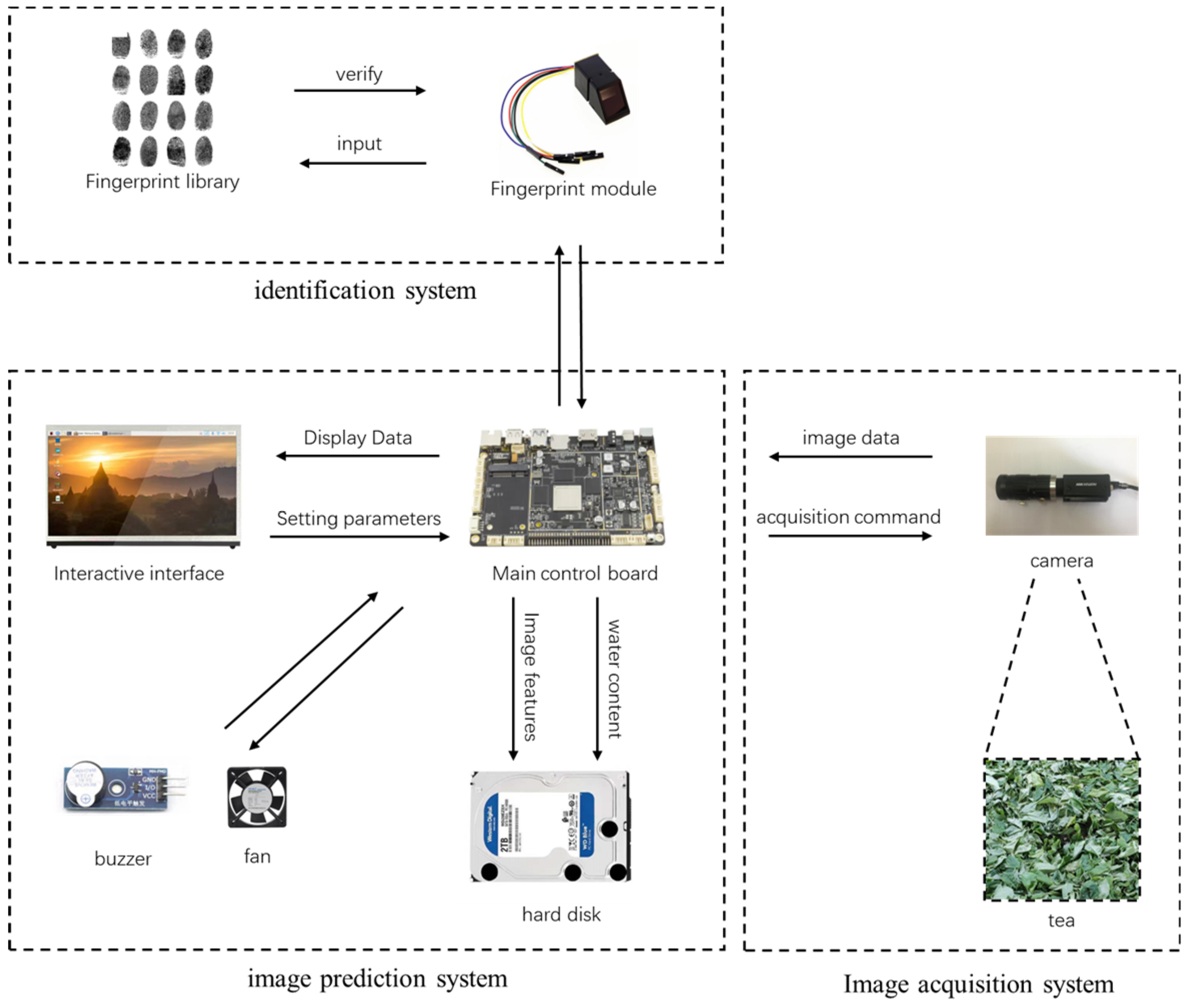 Applsci 13 01806 g001