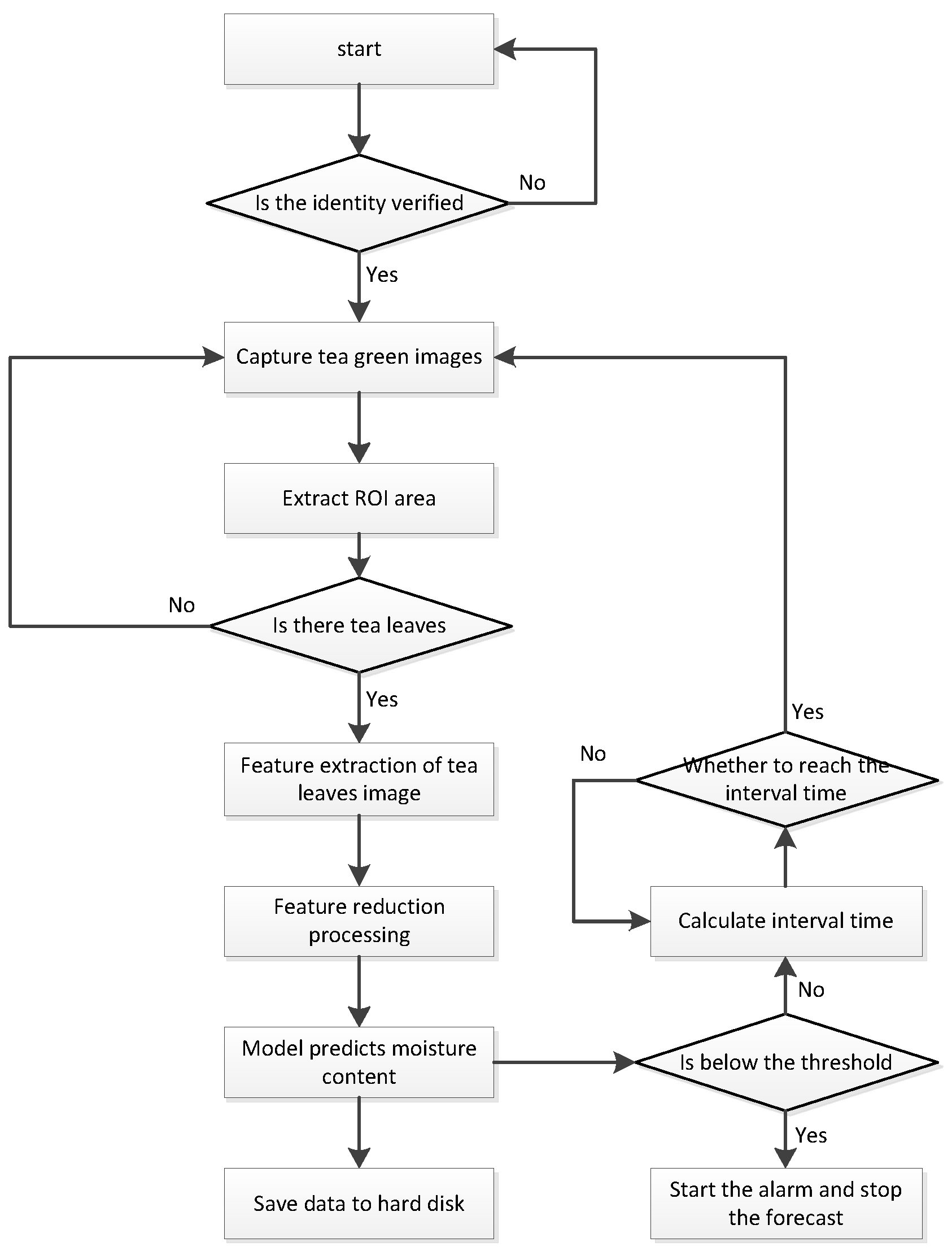 Applsci 13 01806 g004