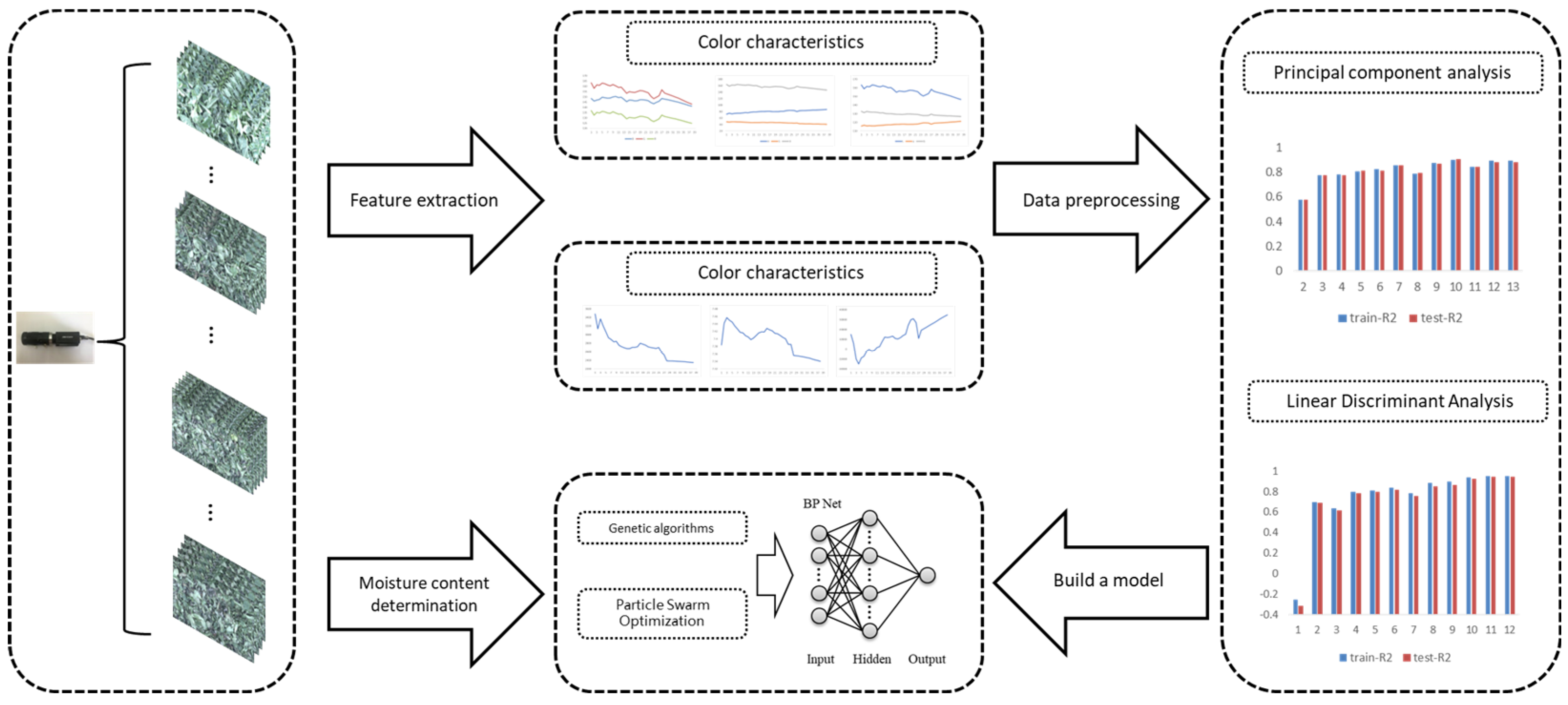 Applsci 13 01806 g007
