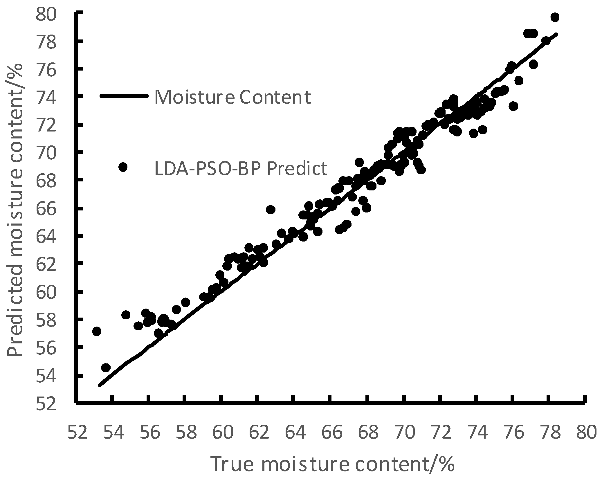 Applsci 13 01806 g008