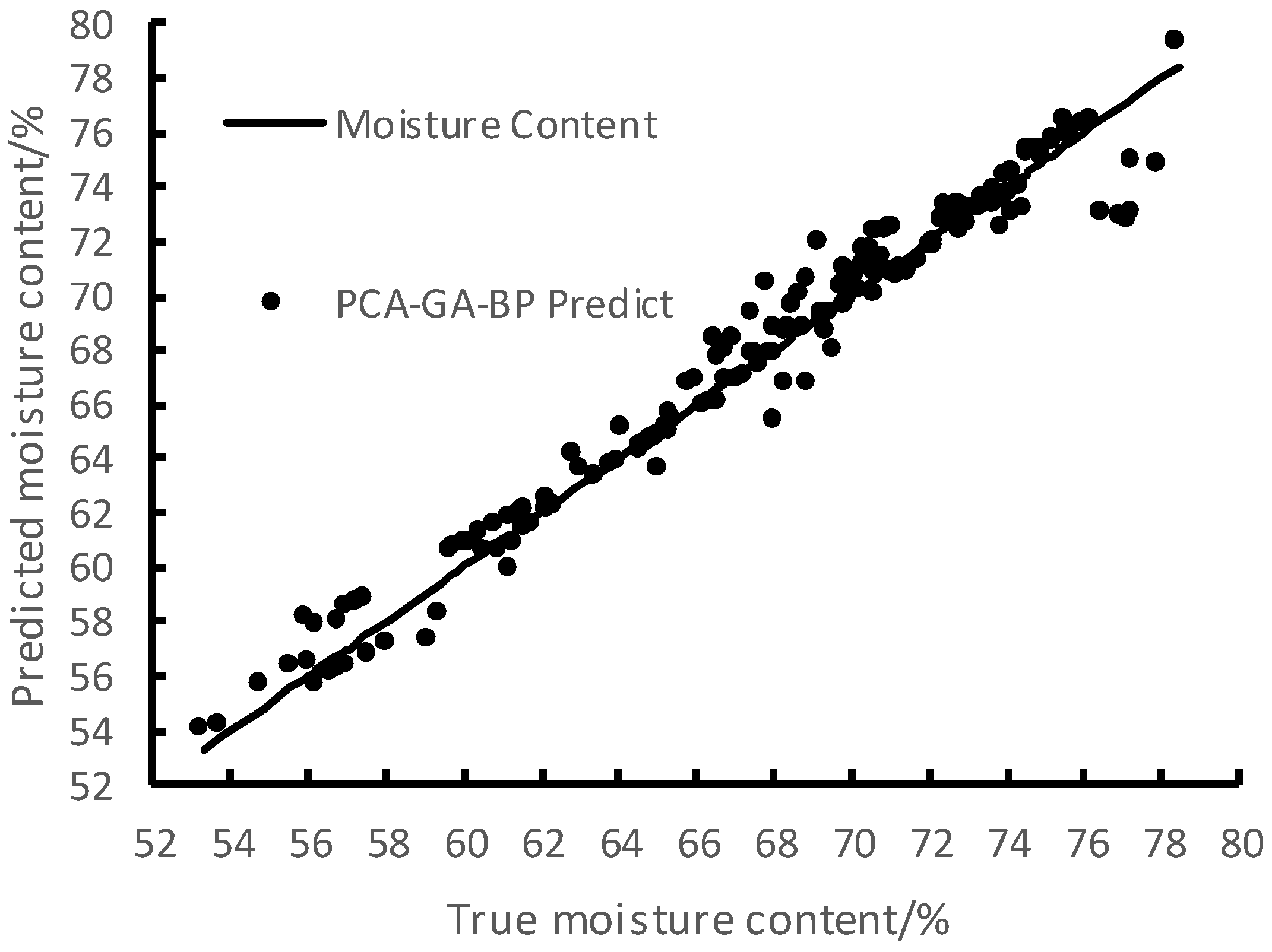 Applsci 13 01806 g009