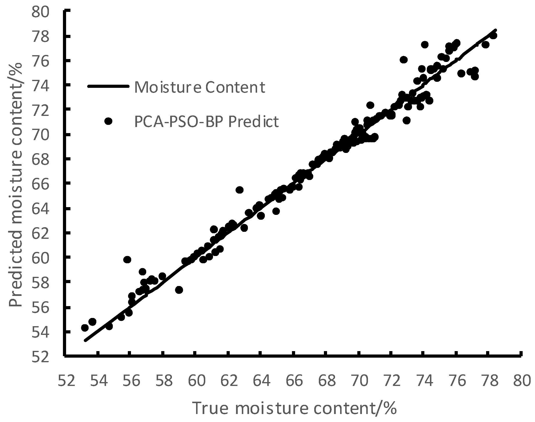 Applsci 13 01806 g010
