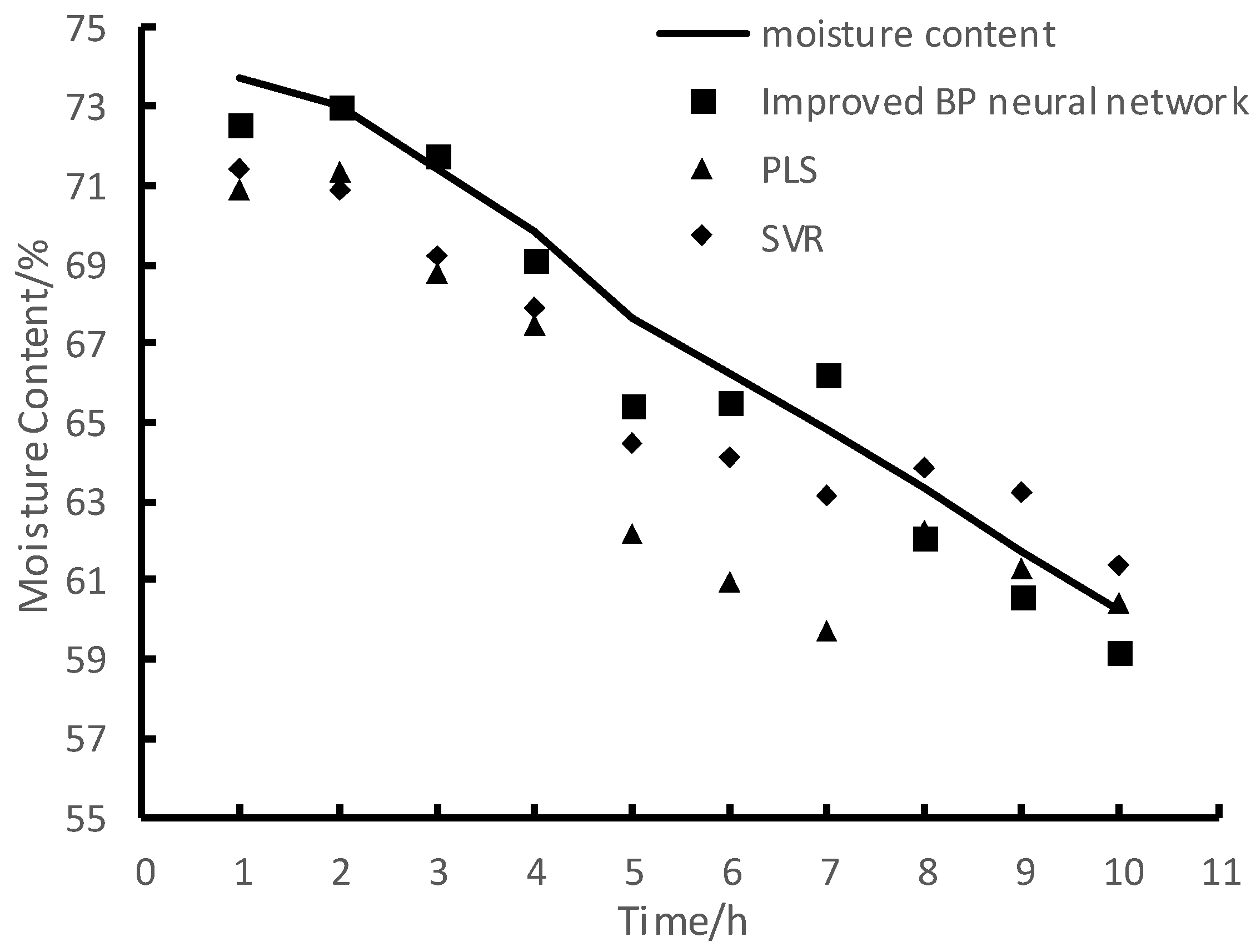 Applsci 13 01806 g011