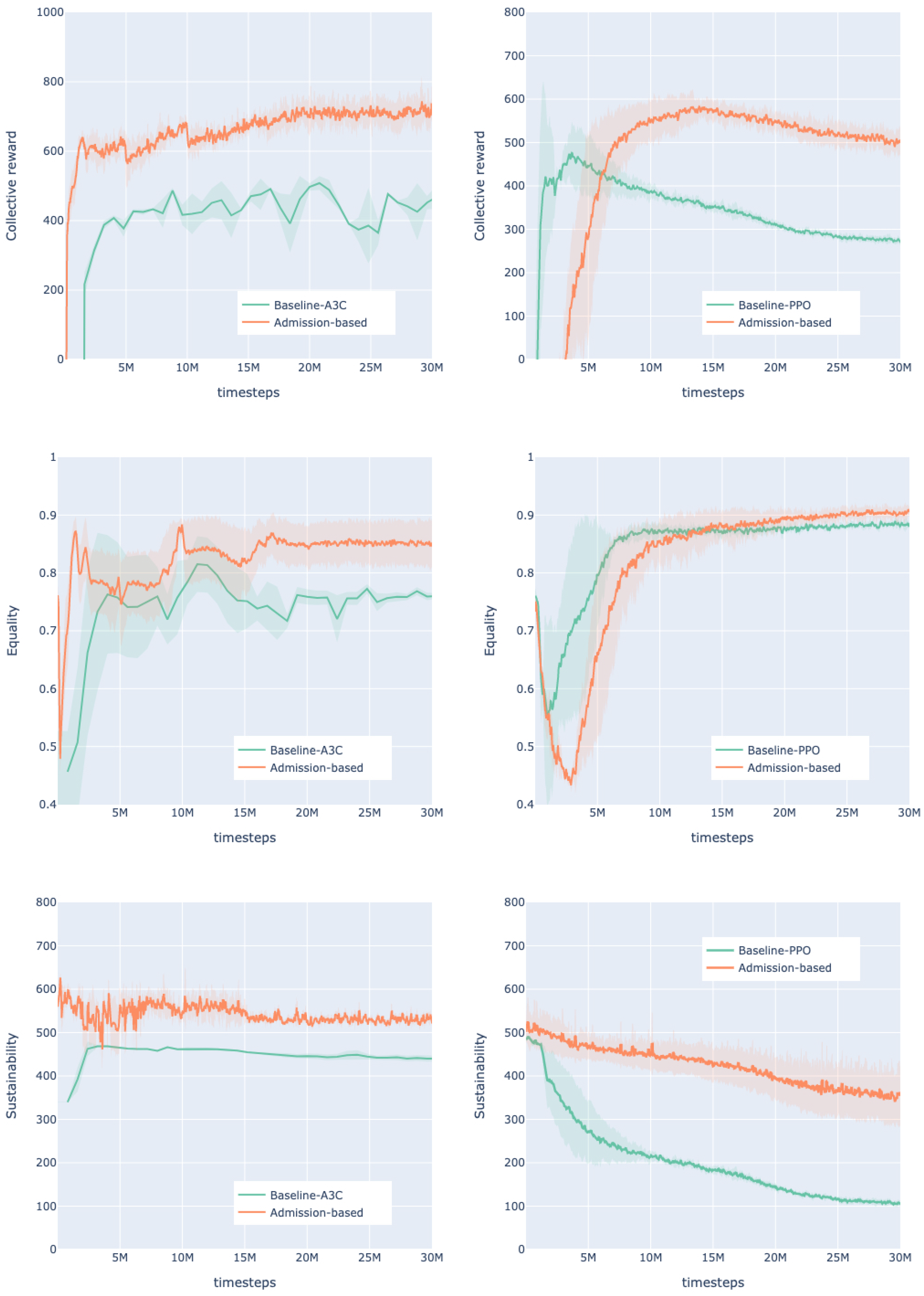 Applsci 13 01807 g005